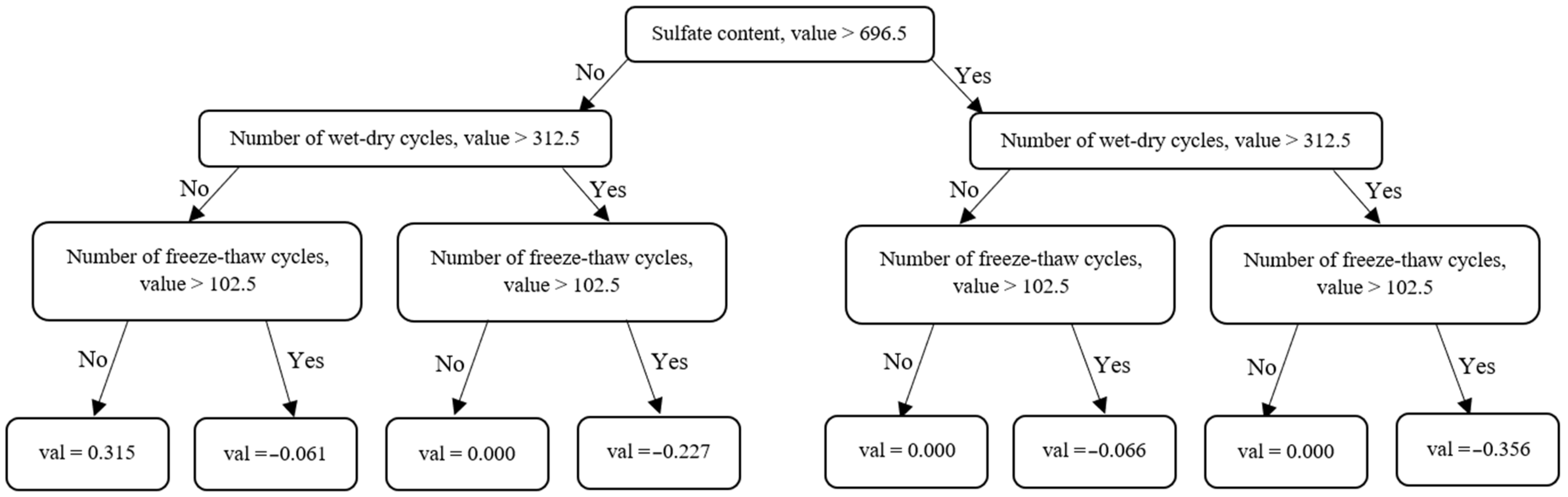 Buildings 14 00377 g010