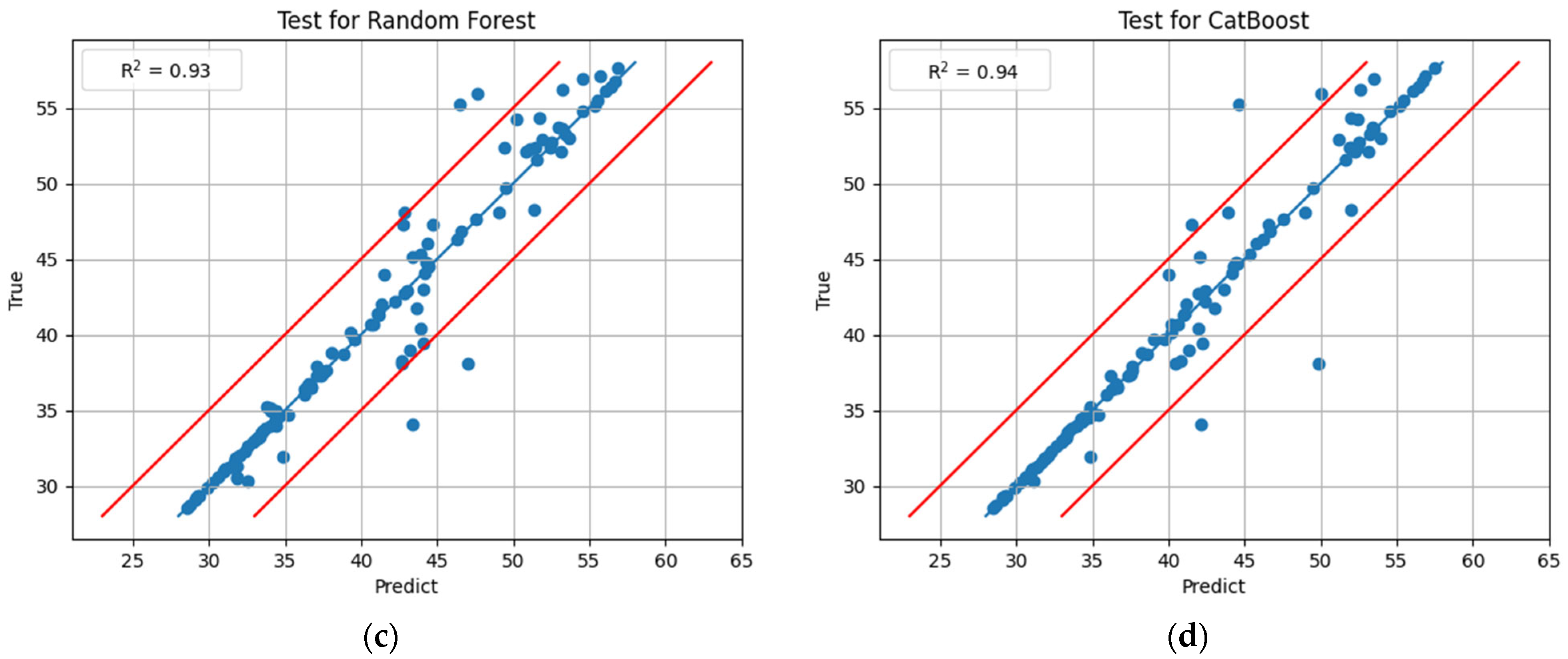 Buildings 14 00377 g011b
