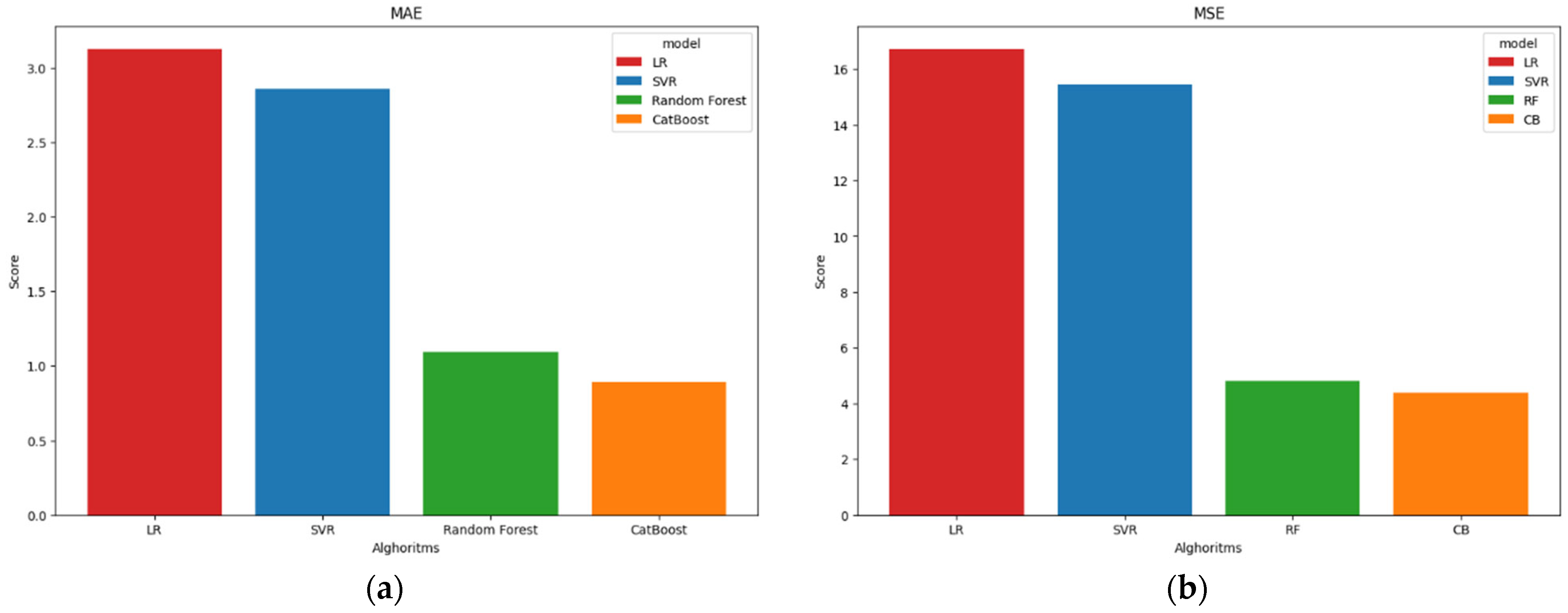 Buildings 14 00377 g012a