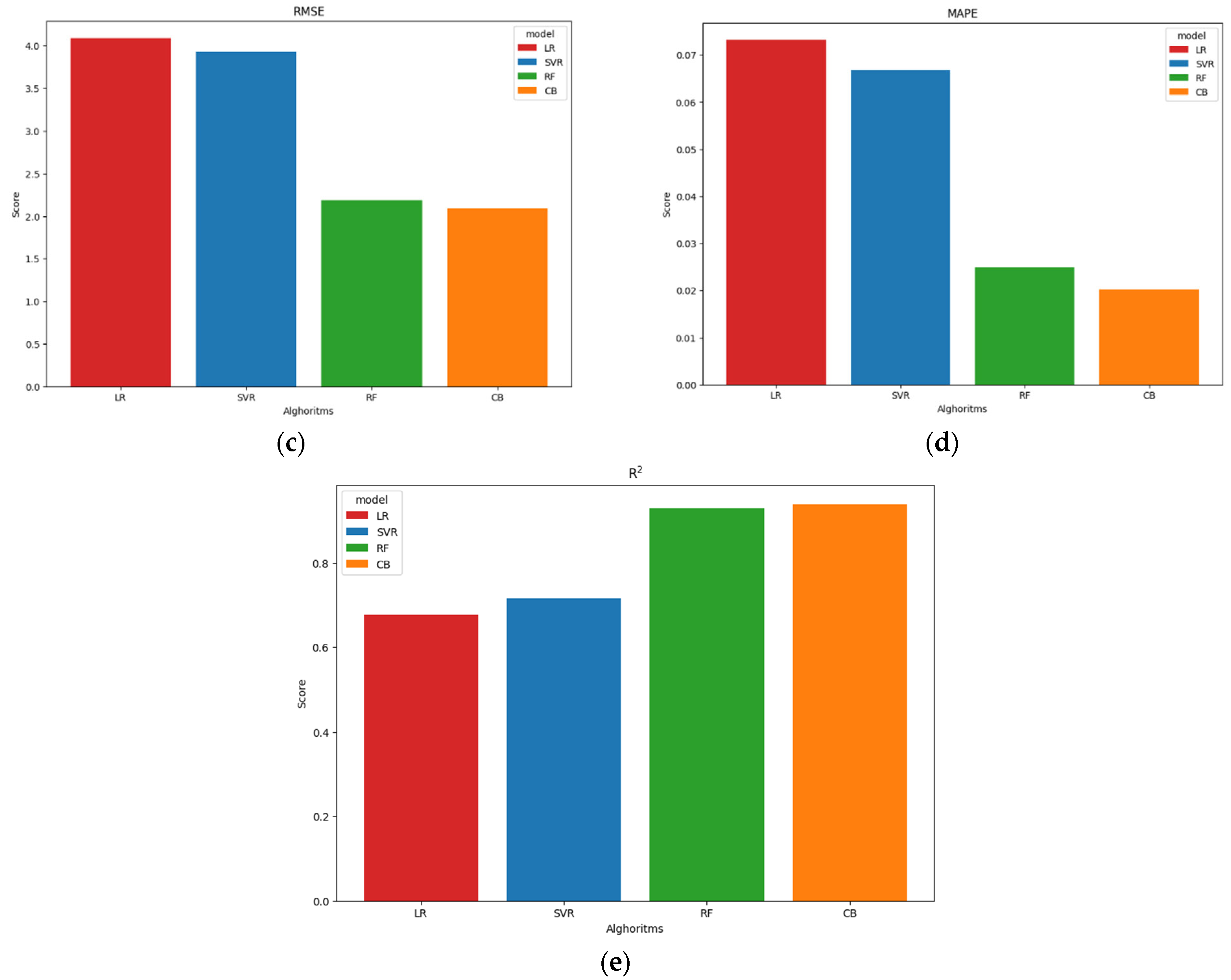 Buildings 14 00377 g012b