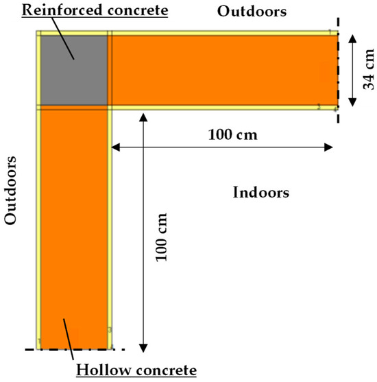 Buildings 14 00378 g001