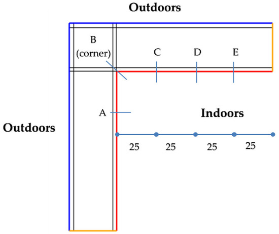 Buildings 14 00378 g003
