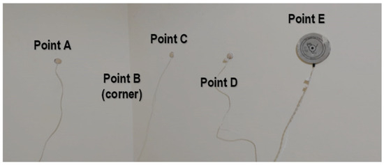 Buildings 14 00378 g004