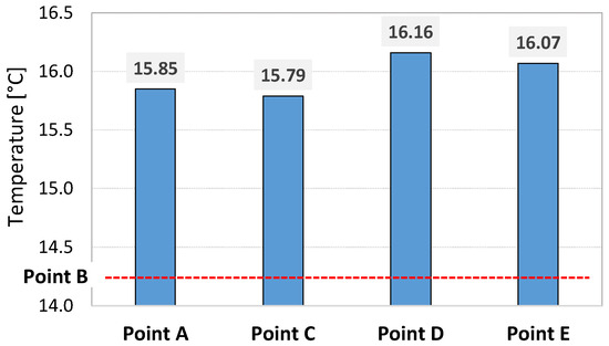 Buildings 14 00378 g007