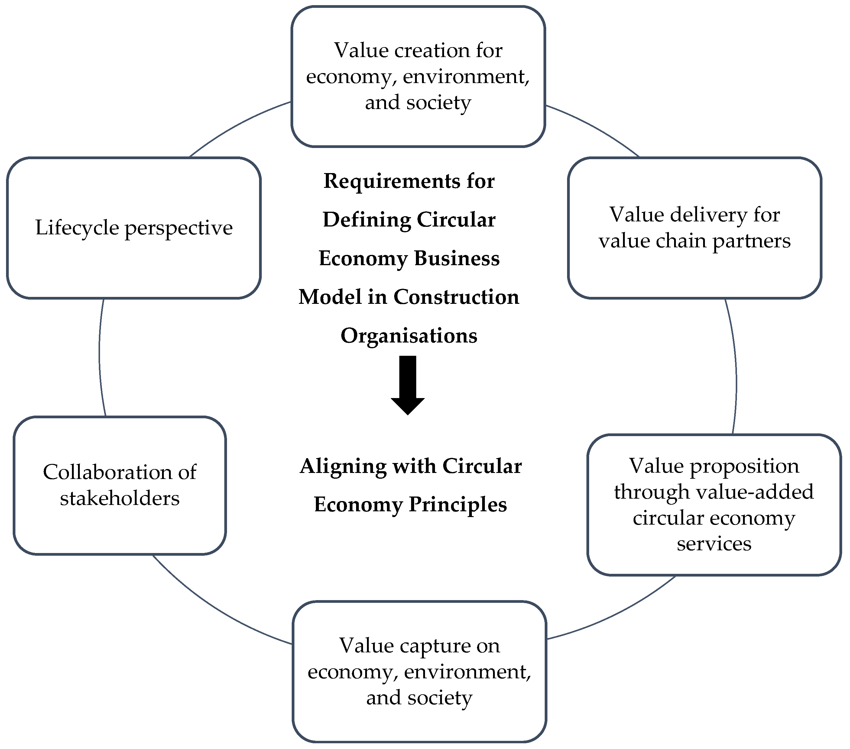 Buildings 14 00379 g005