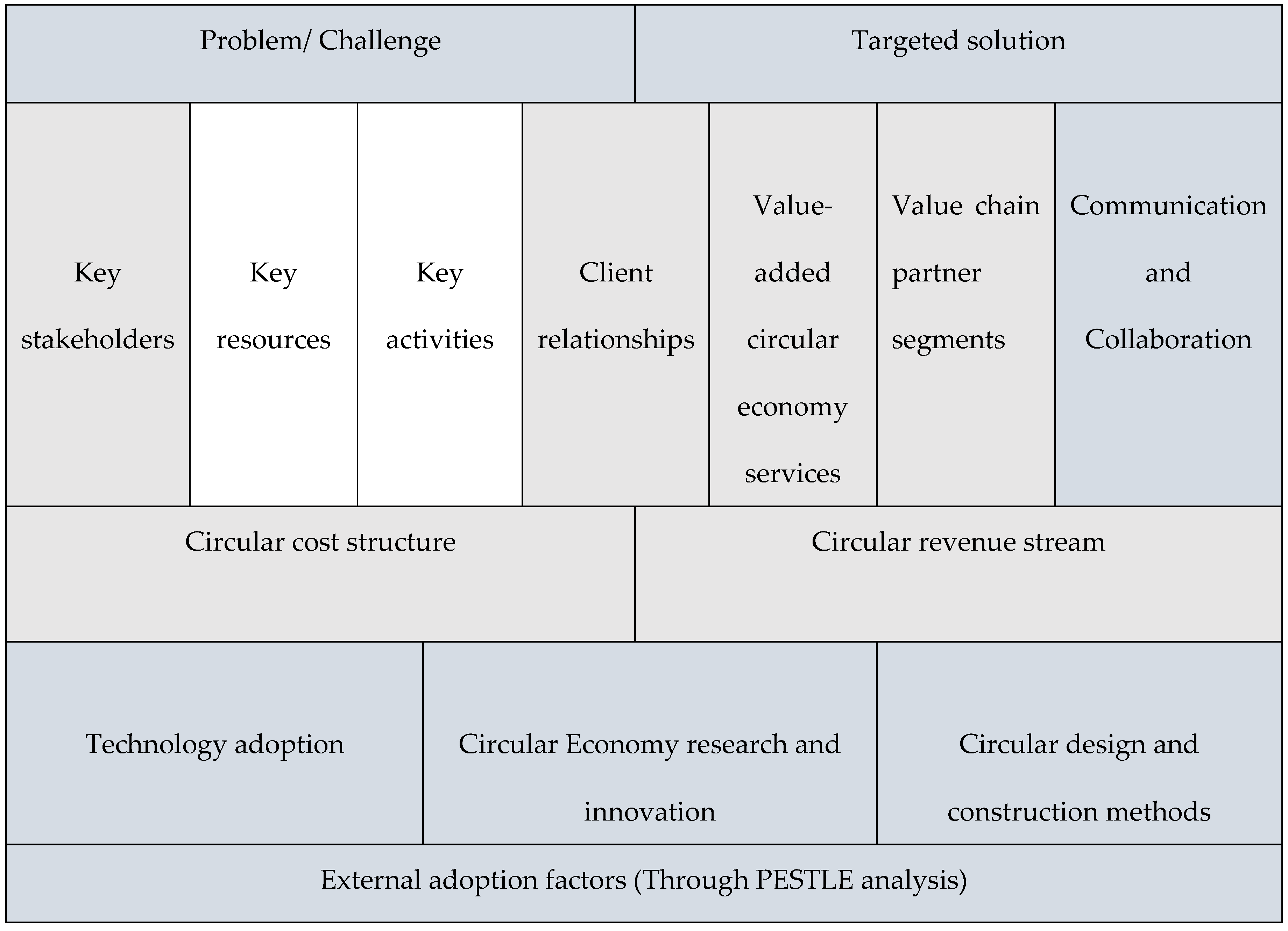 Buildings 14 00379 g007