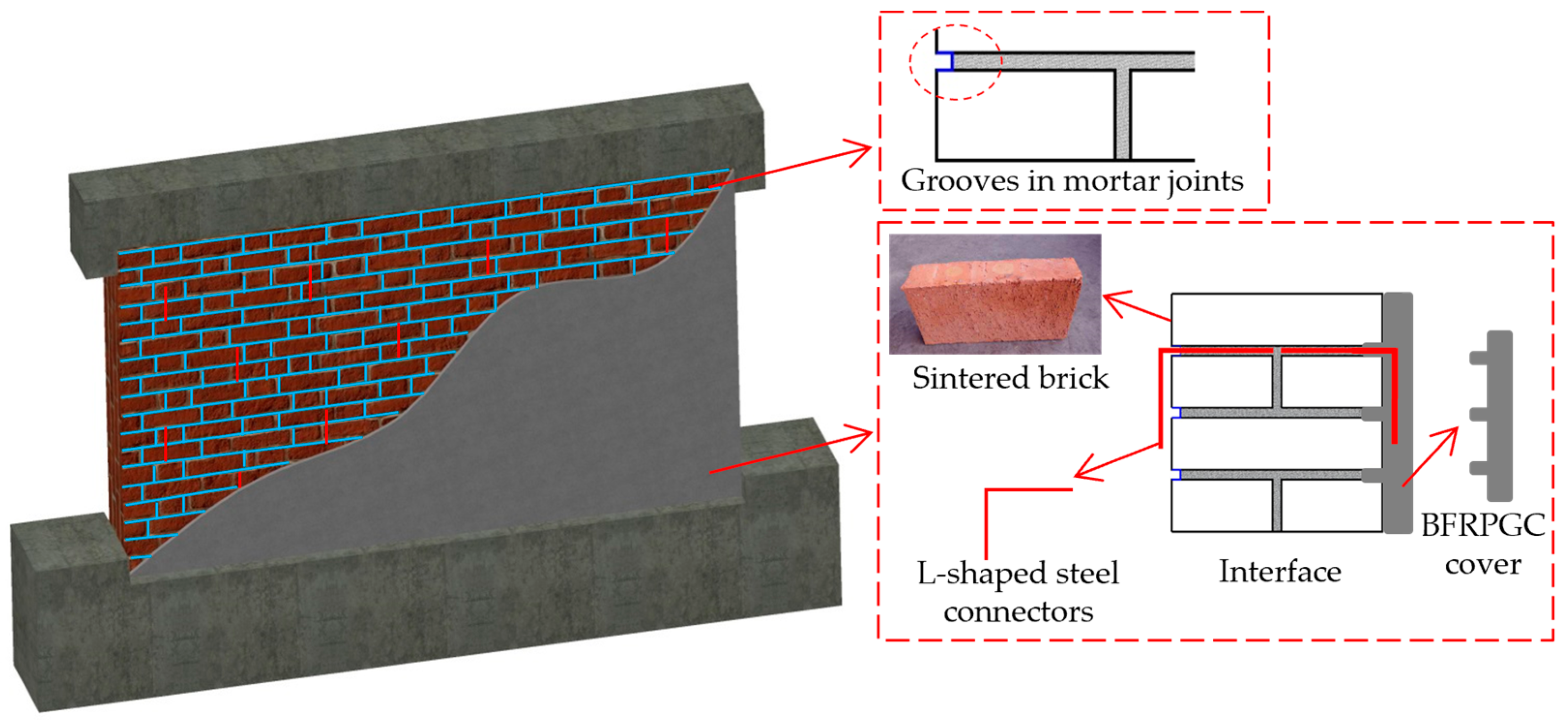 Buildings 14 00380 g001