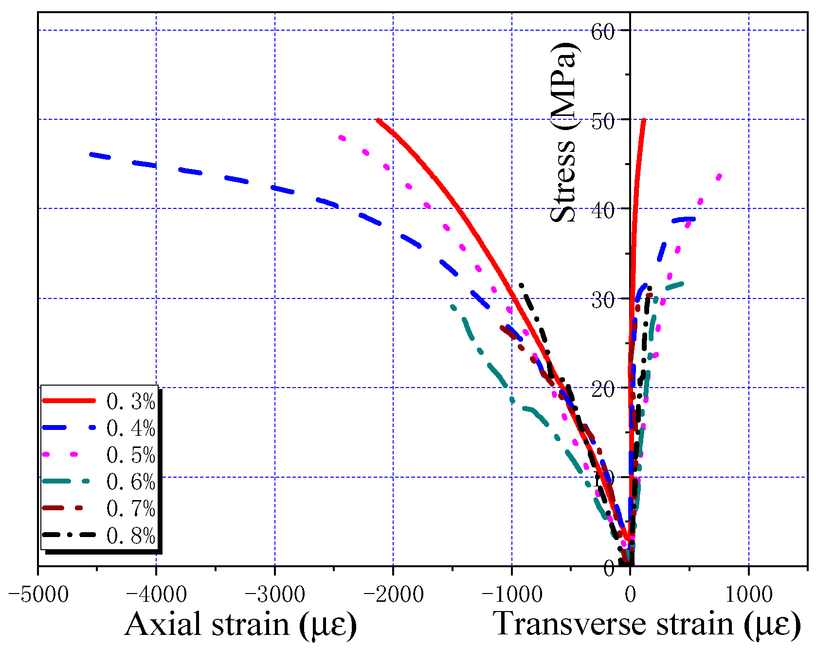 Buildings 14 00380 g009