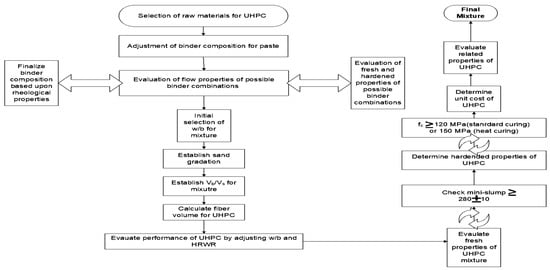 Buildings 14 00382 g002