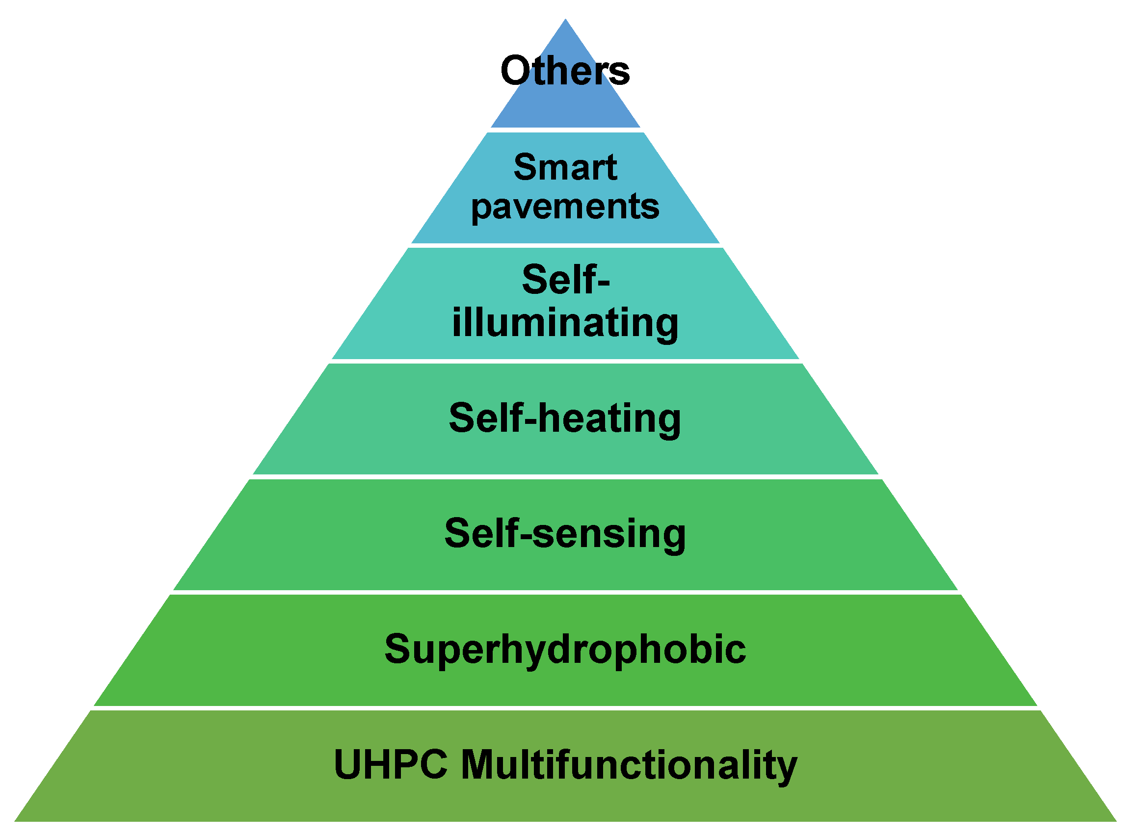 Buildings 14 00382 g006