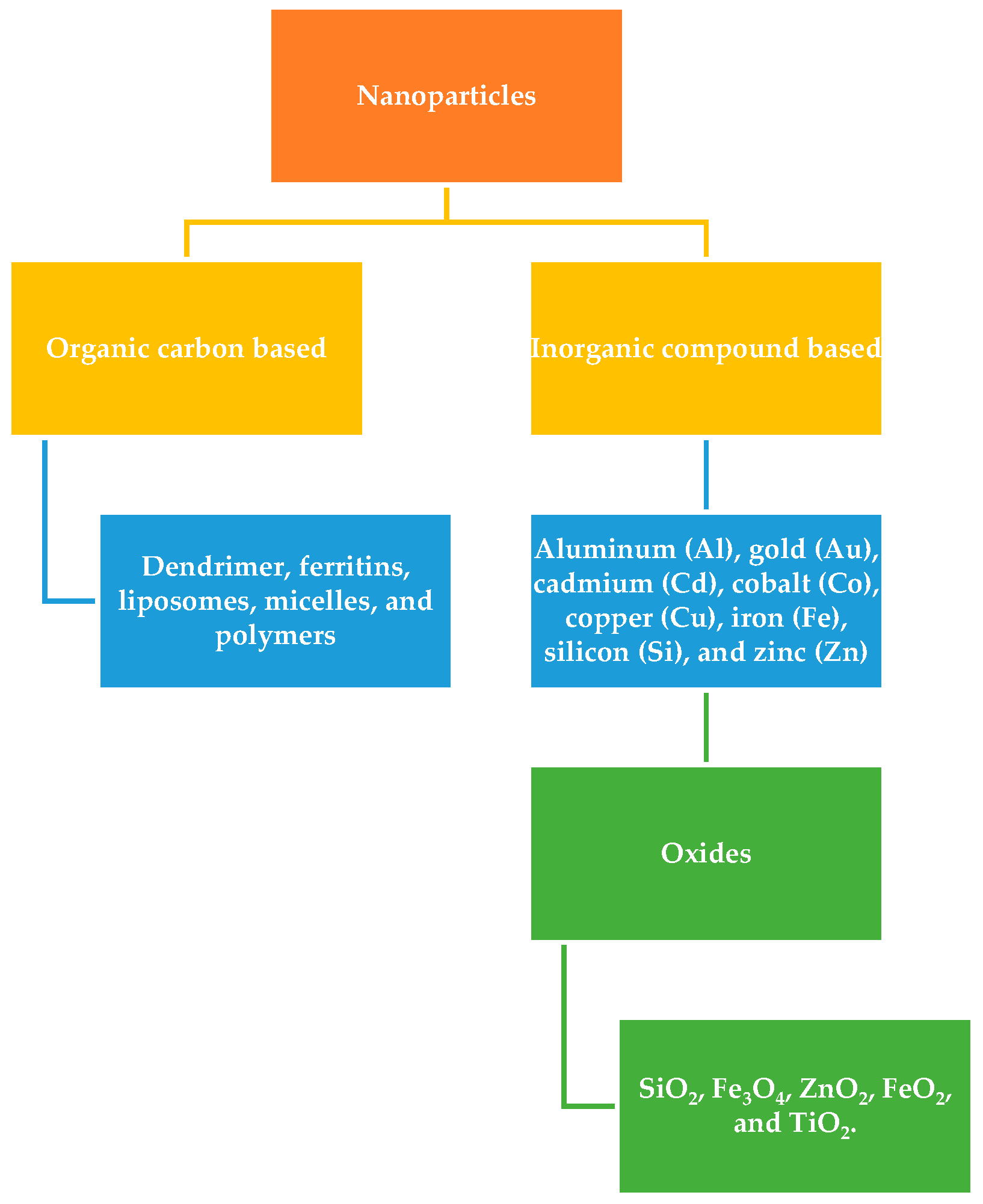 Buildings 14 00382 g007