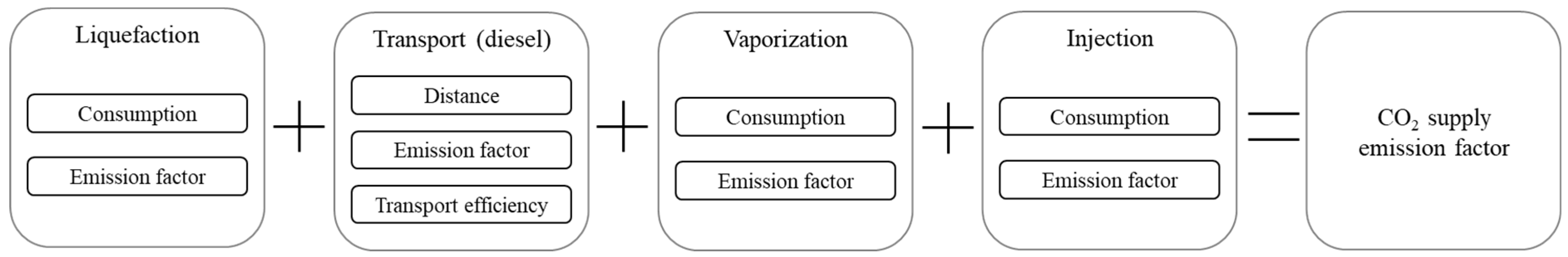 Buildings 14 00384 g003