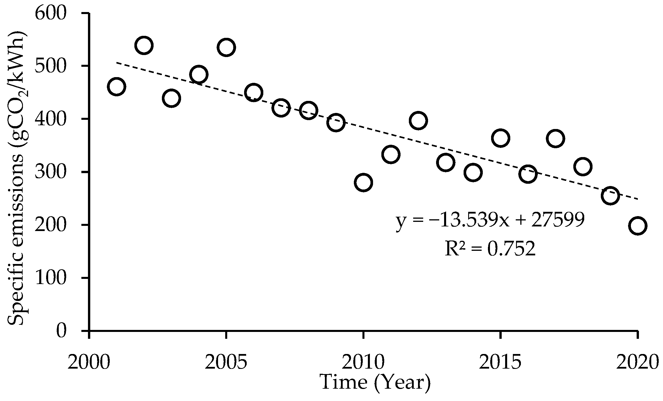 Buildings 14 00384 g004