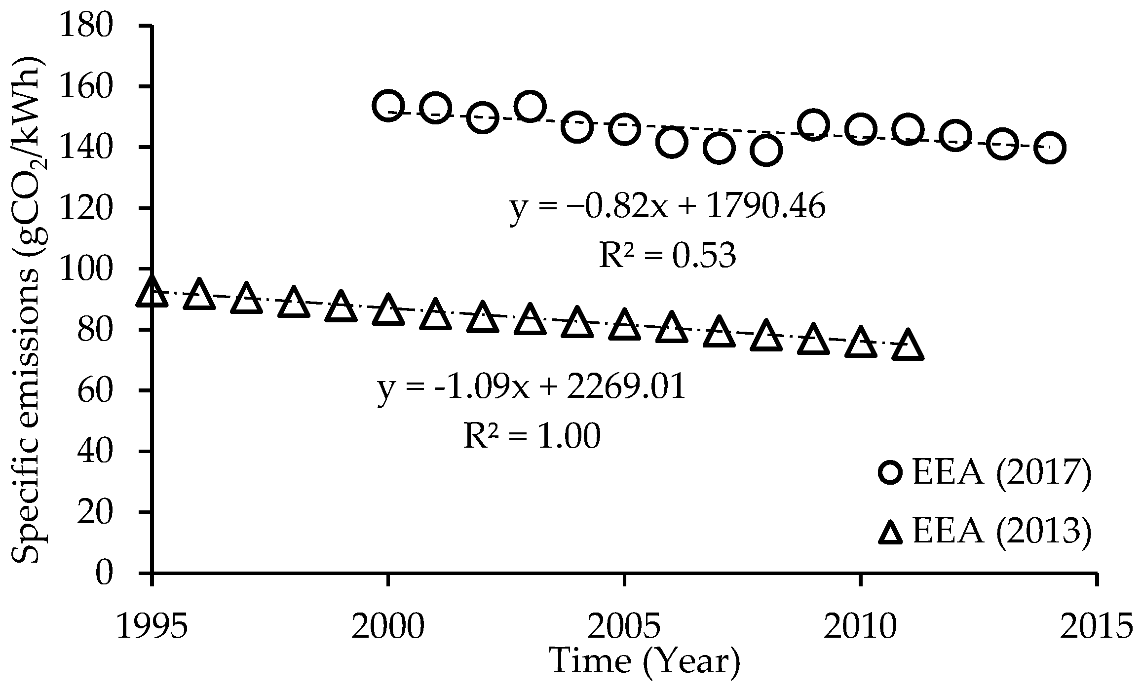 Buildings 14 00384 g005