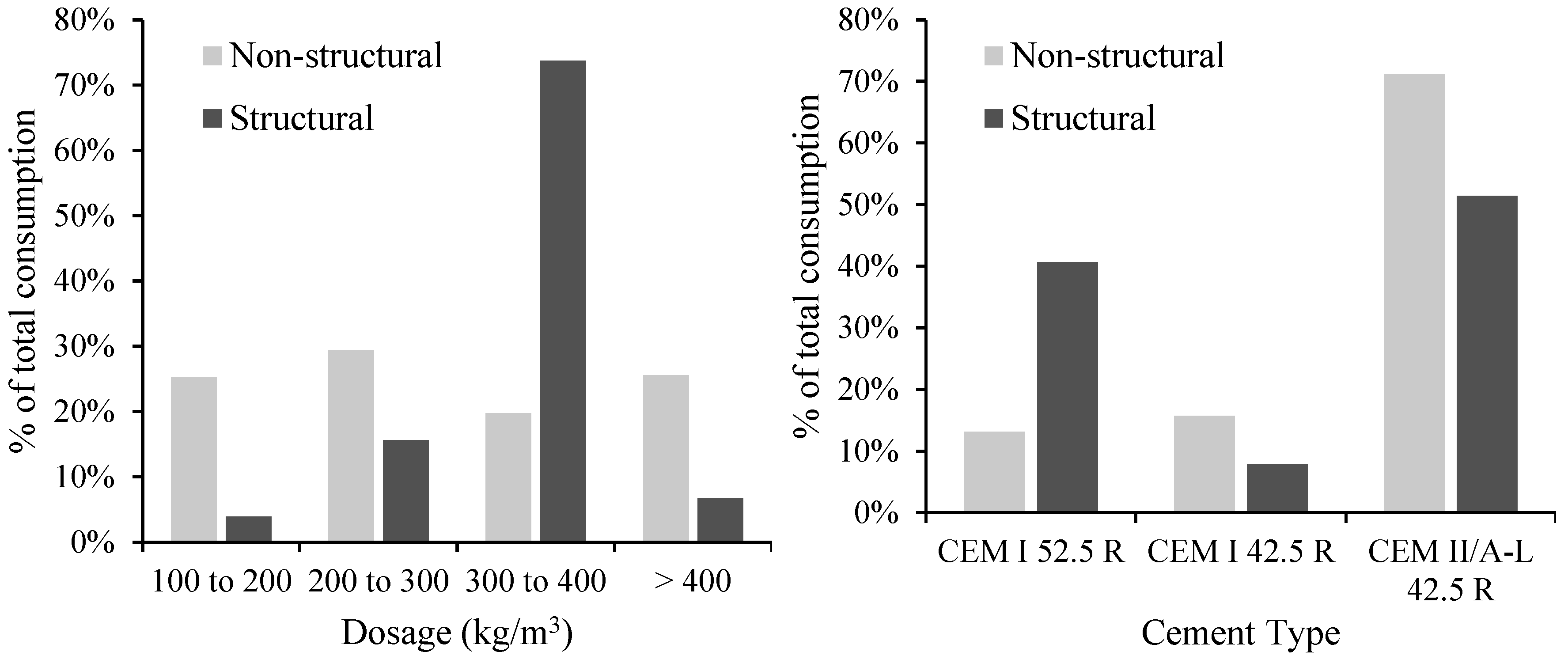 Buildings 14 00384 g006