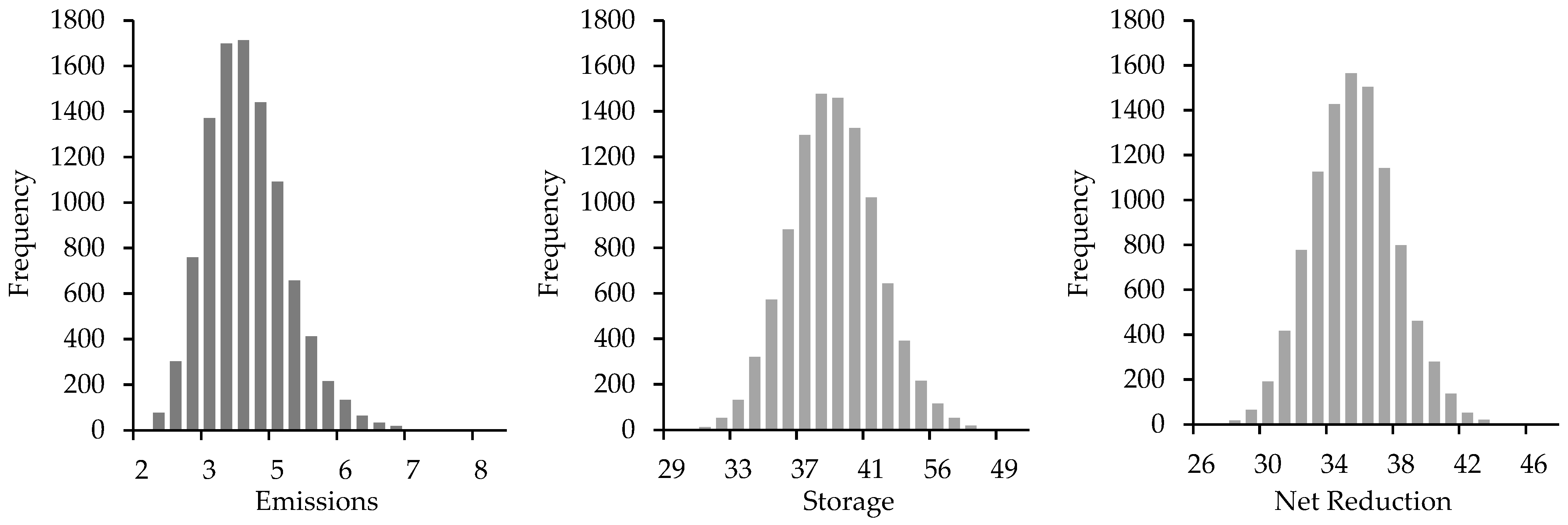 Buildings 14 00384 g007