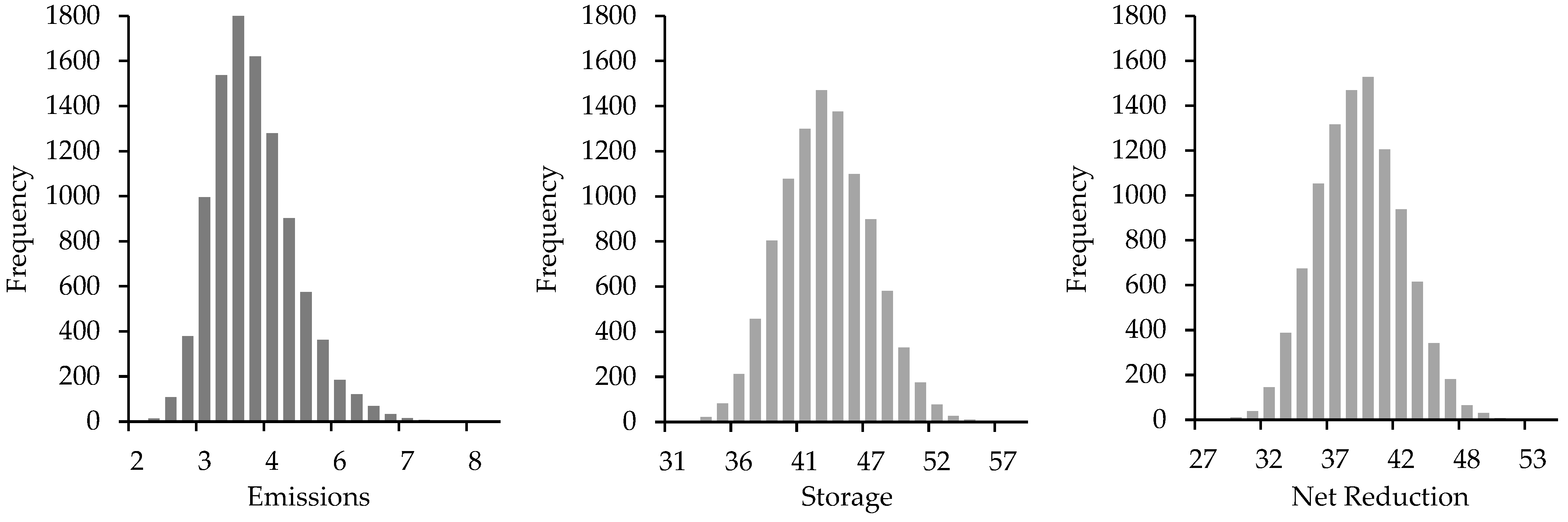 Buildings 14 00384 g008