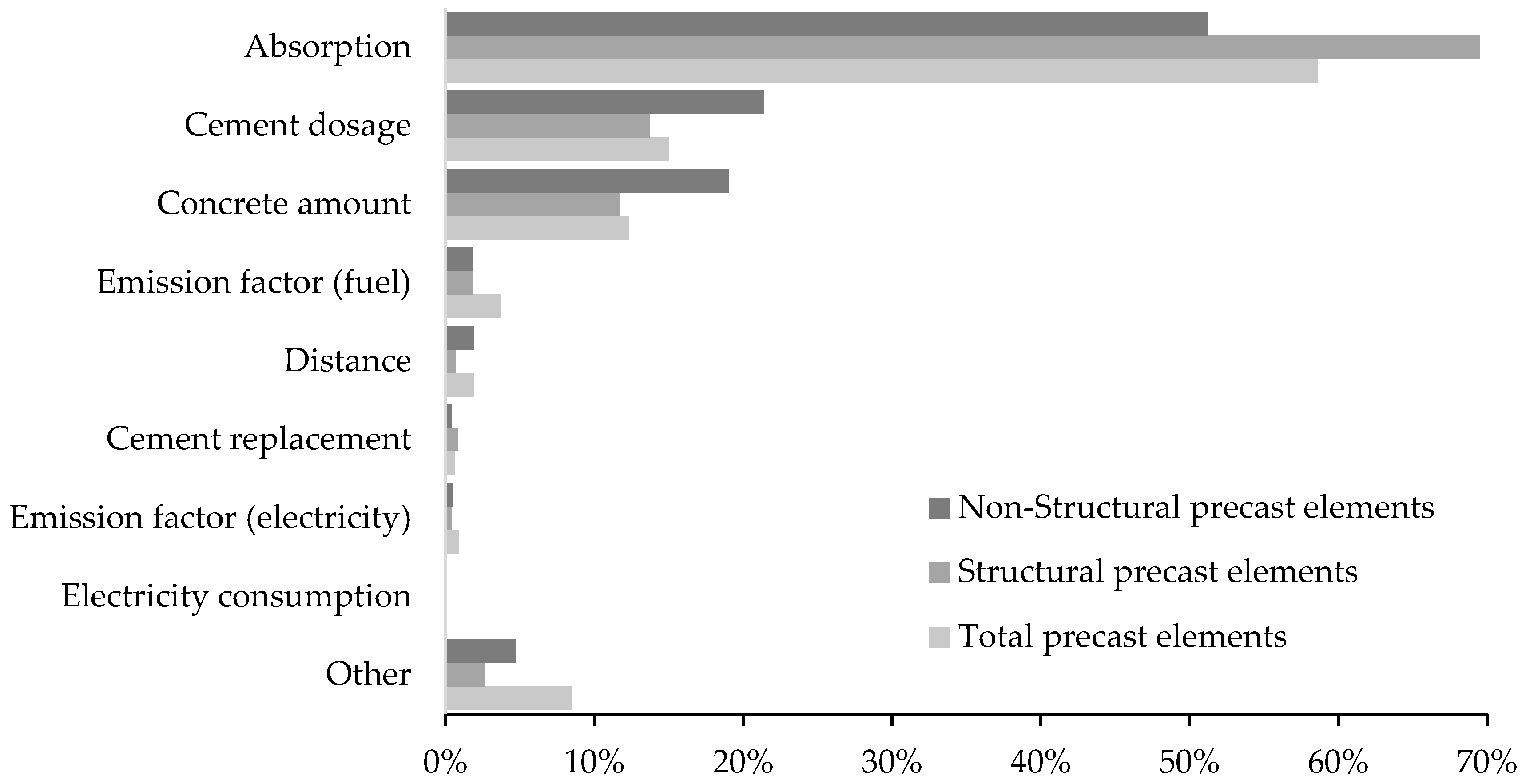 Buildings 14 00384 g010
