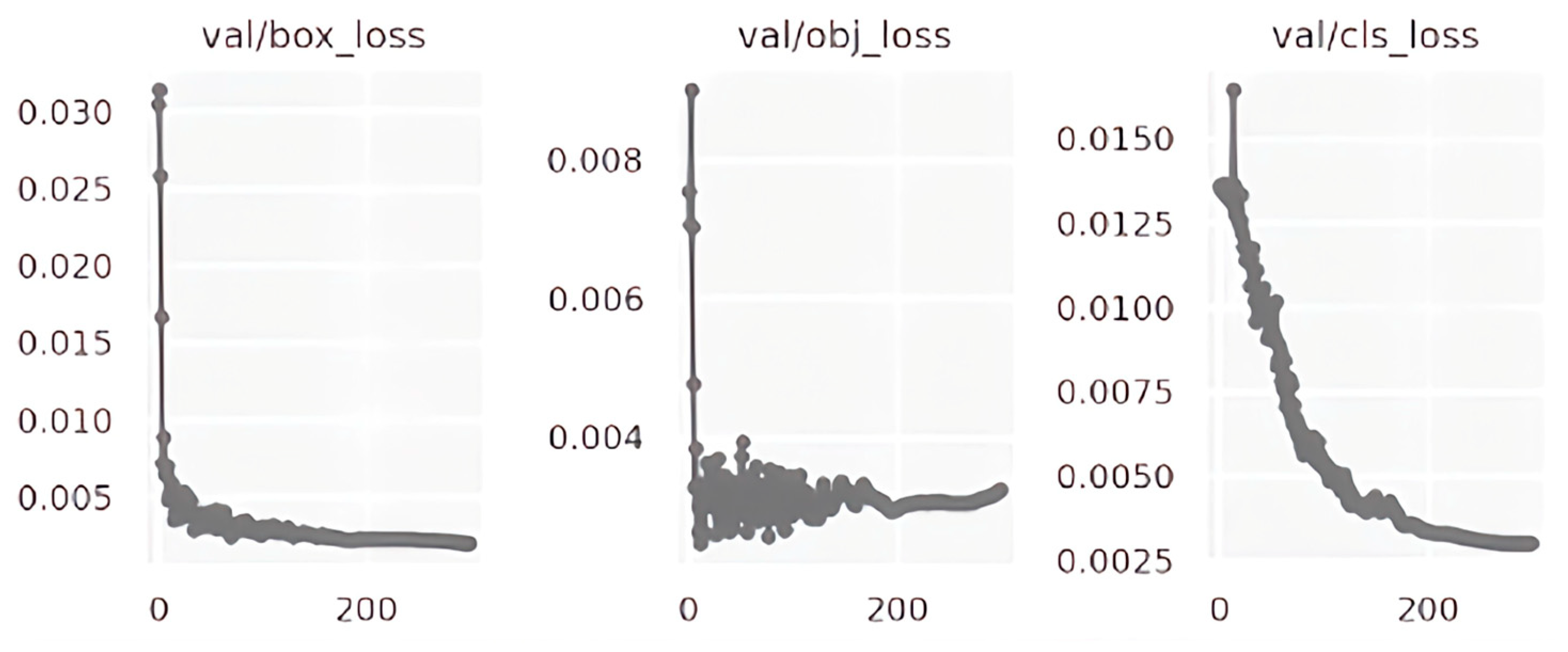 Buildings 14 00385 g007