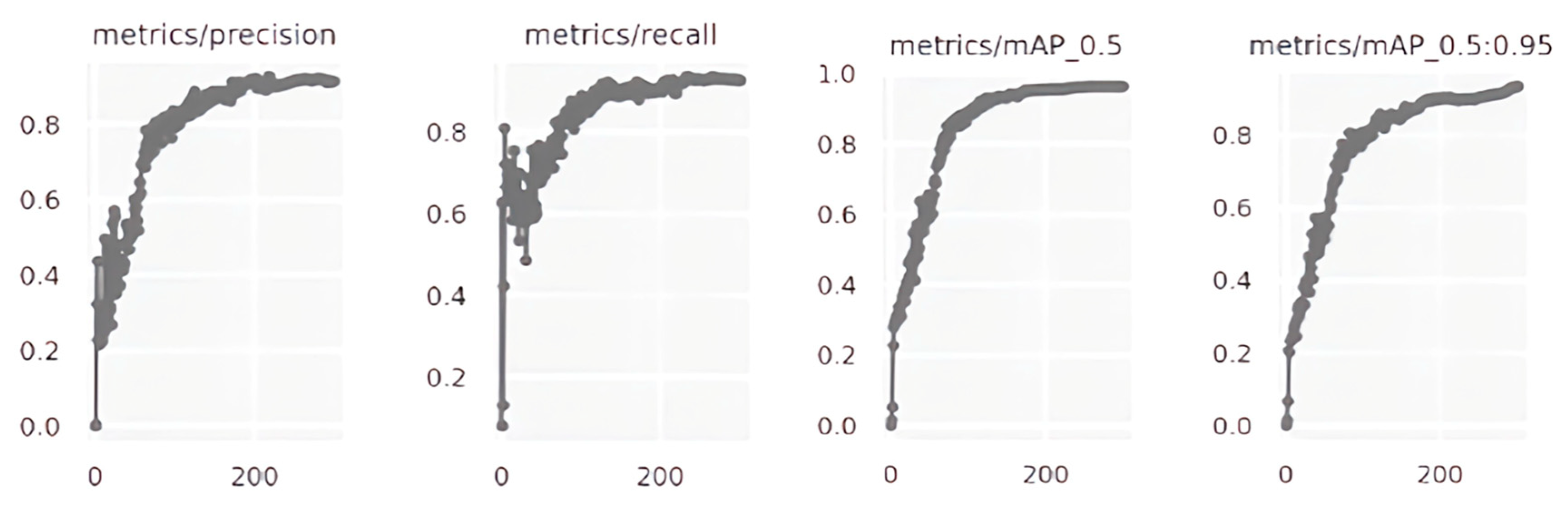 Buildings 14 00385 g008