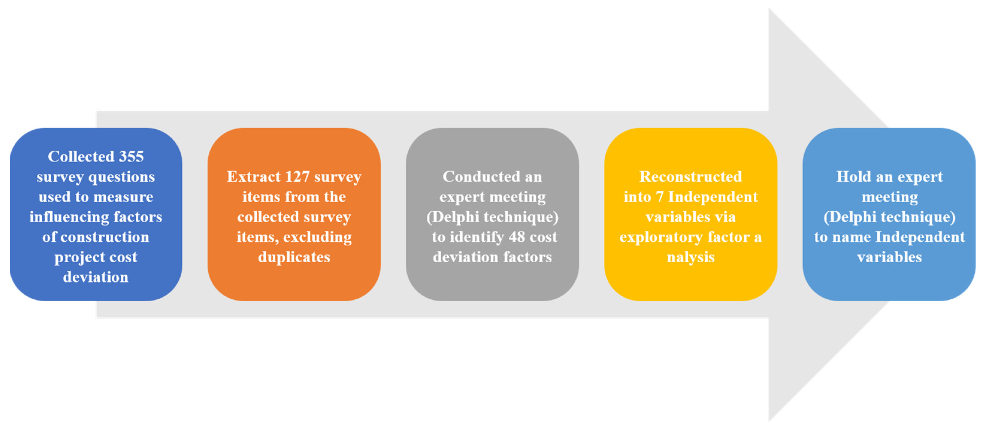 Buildings 14 00391 g002