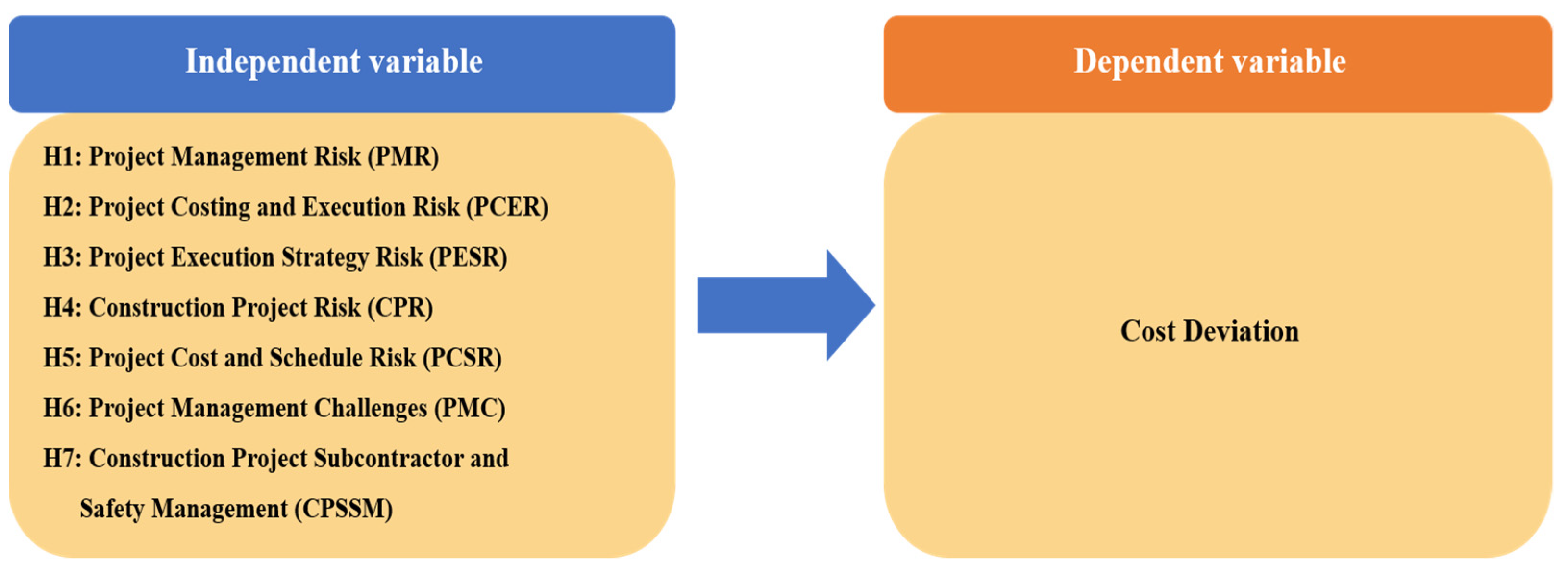 Buildings 14 00391 g003