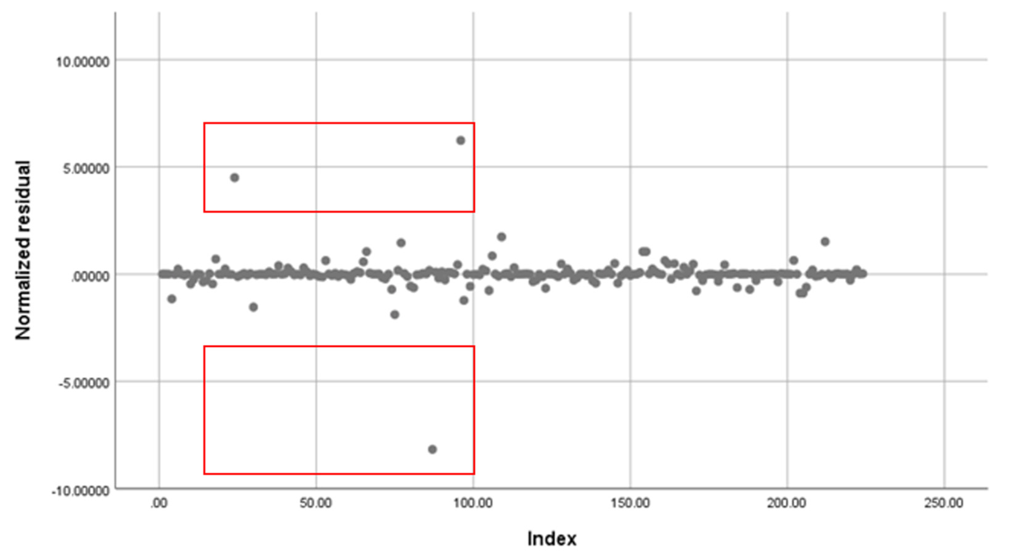 Buildings 14 00391 g009