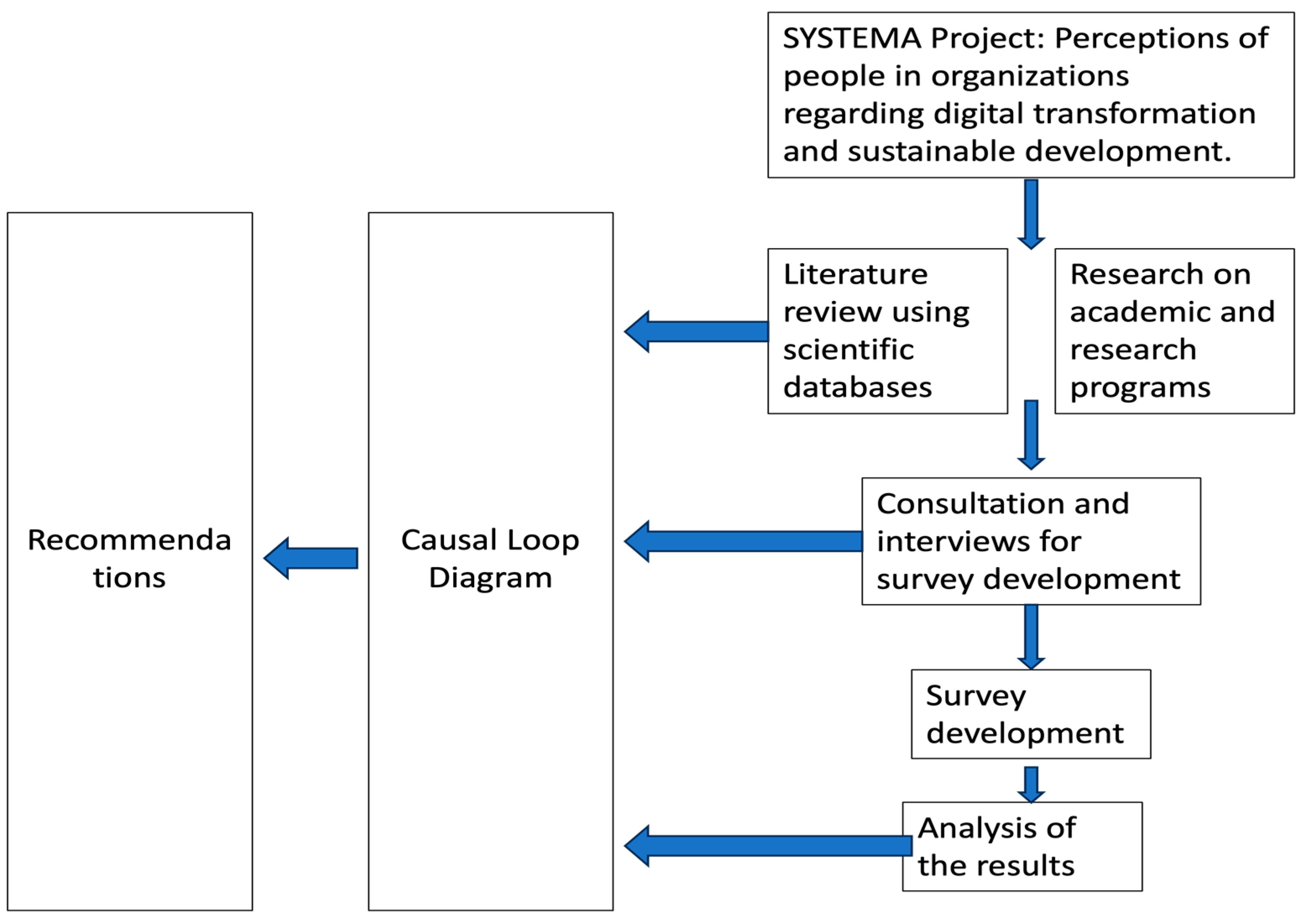 Buildings 14 00395 g002