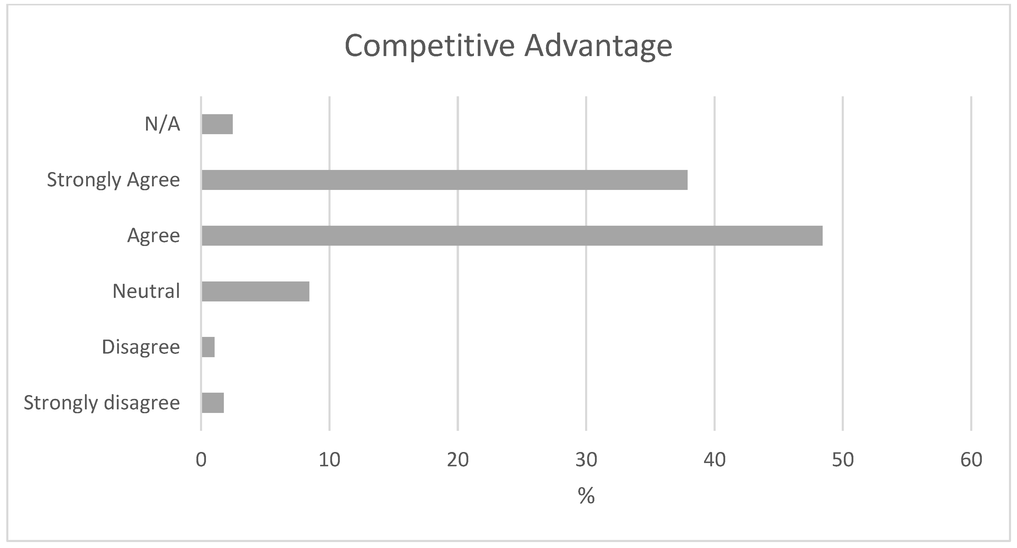 Buildings 14 00395 g003