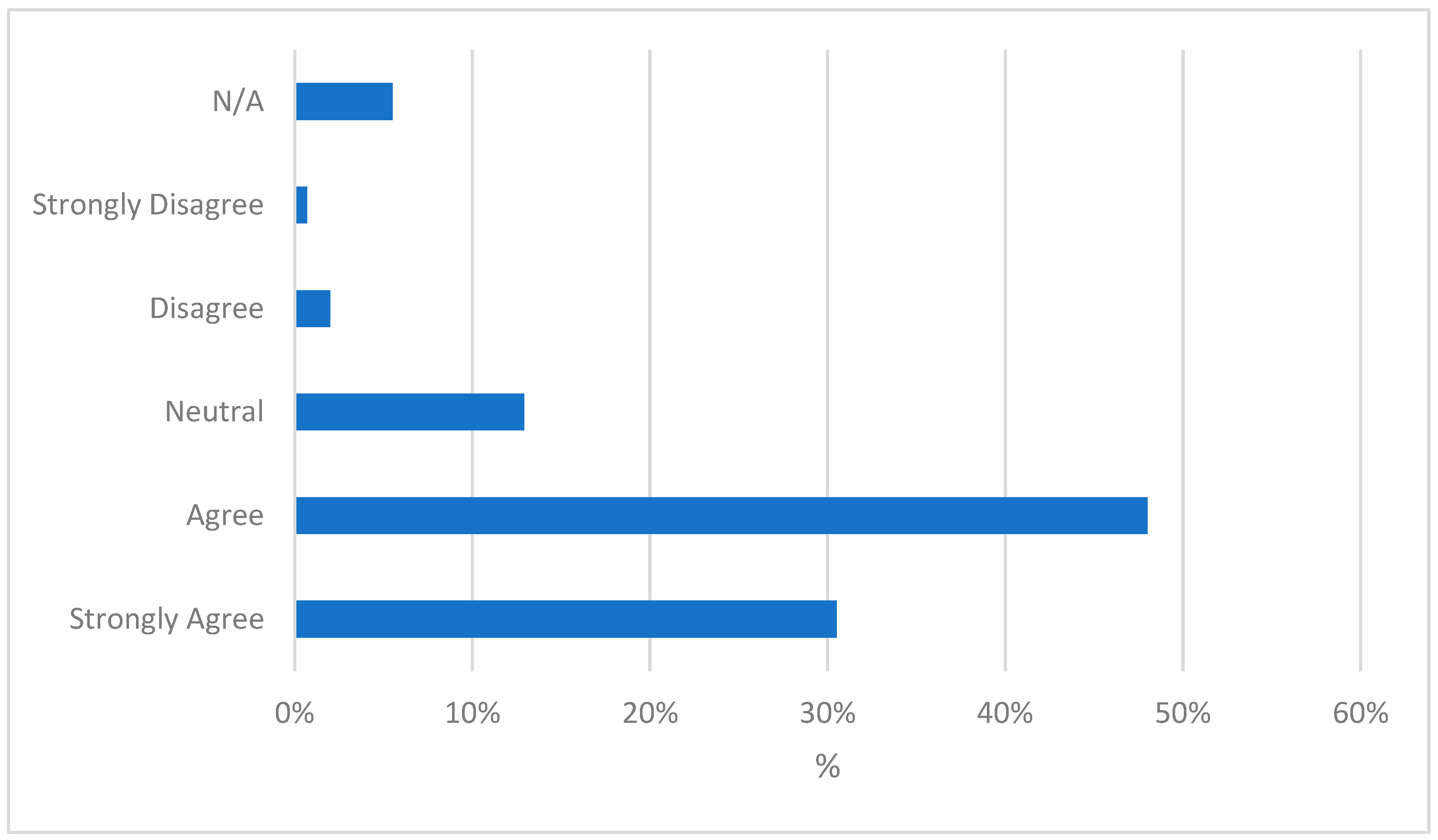 Buildings 14 00395 g006