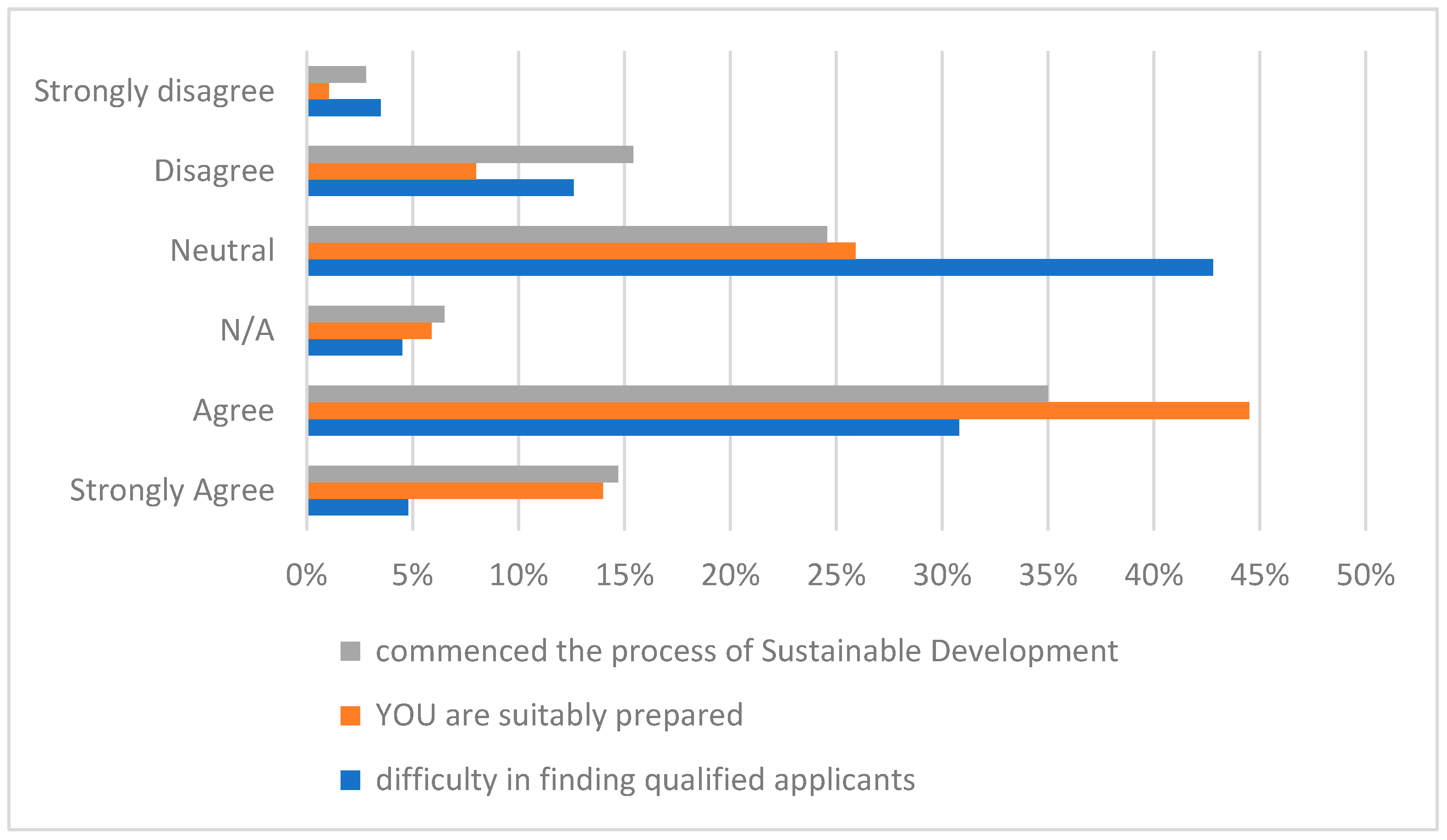 Buildings 14 00395 g007
