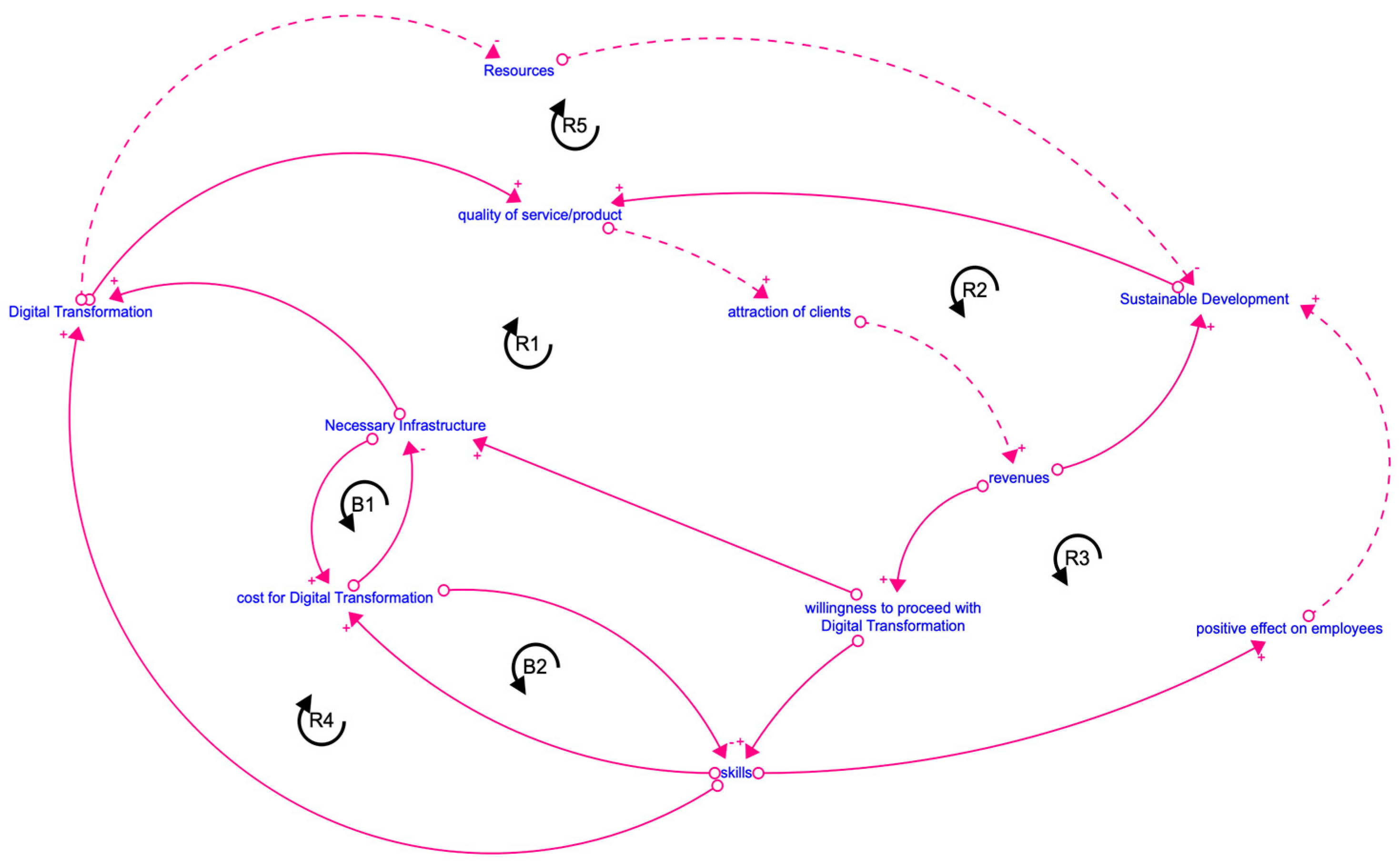 Buildings 14 00395 g008