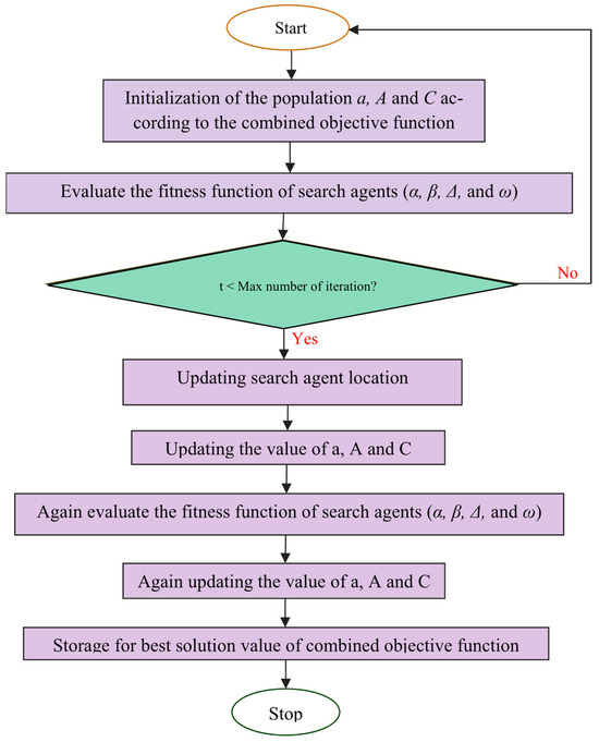 Buildings 14 00396 g006