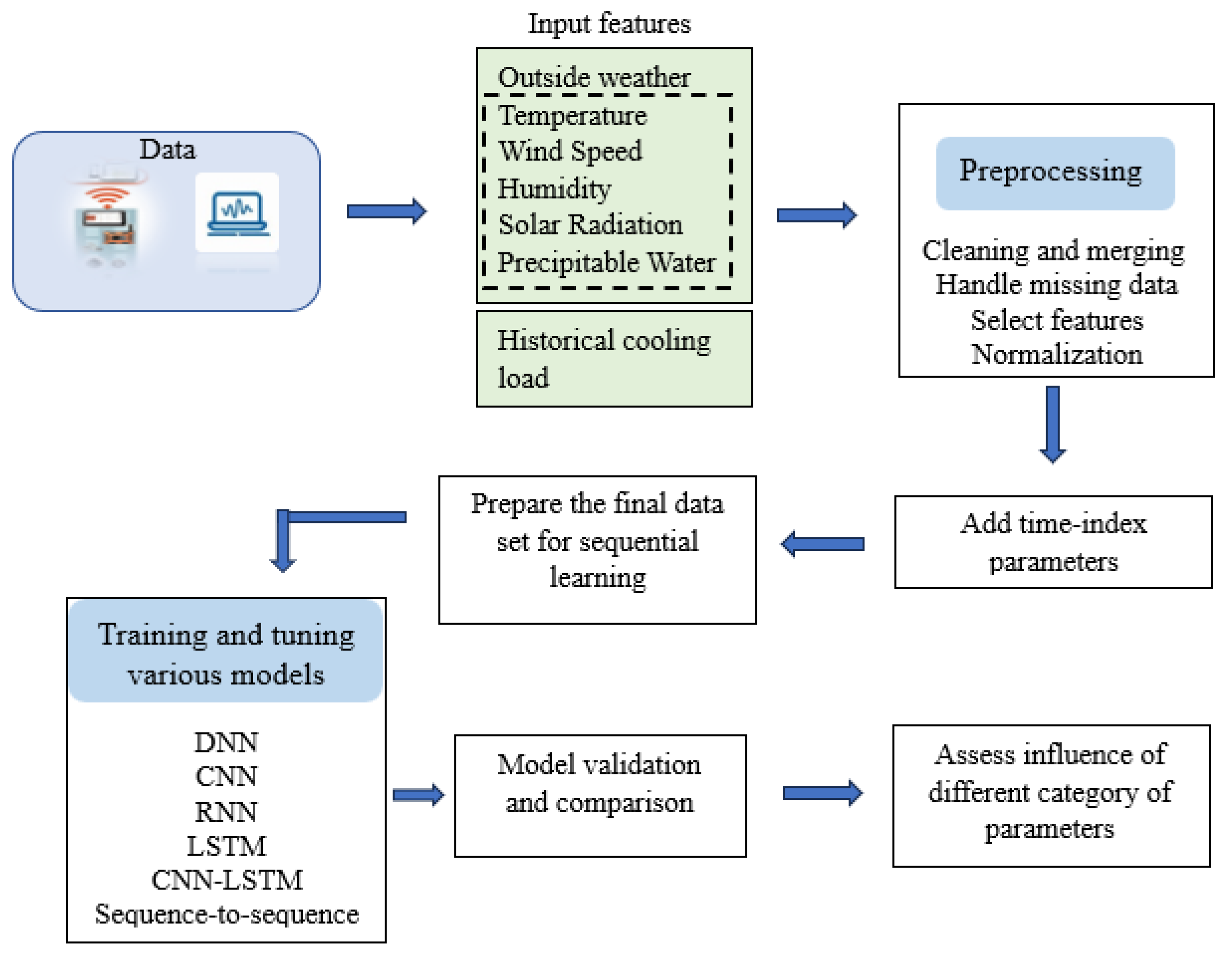Buildings 14 00397 g001