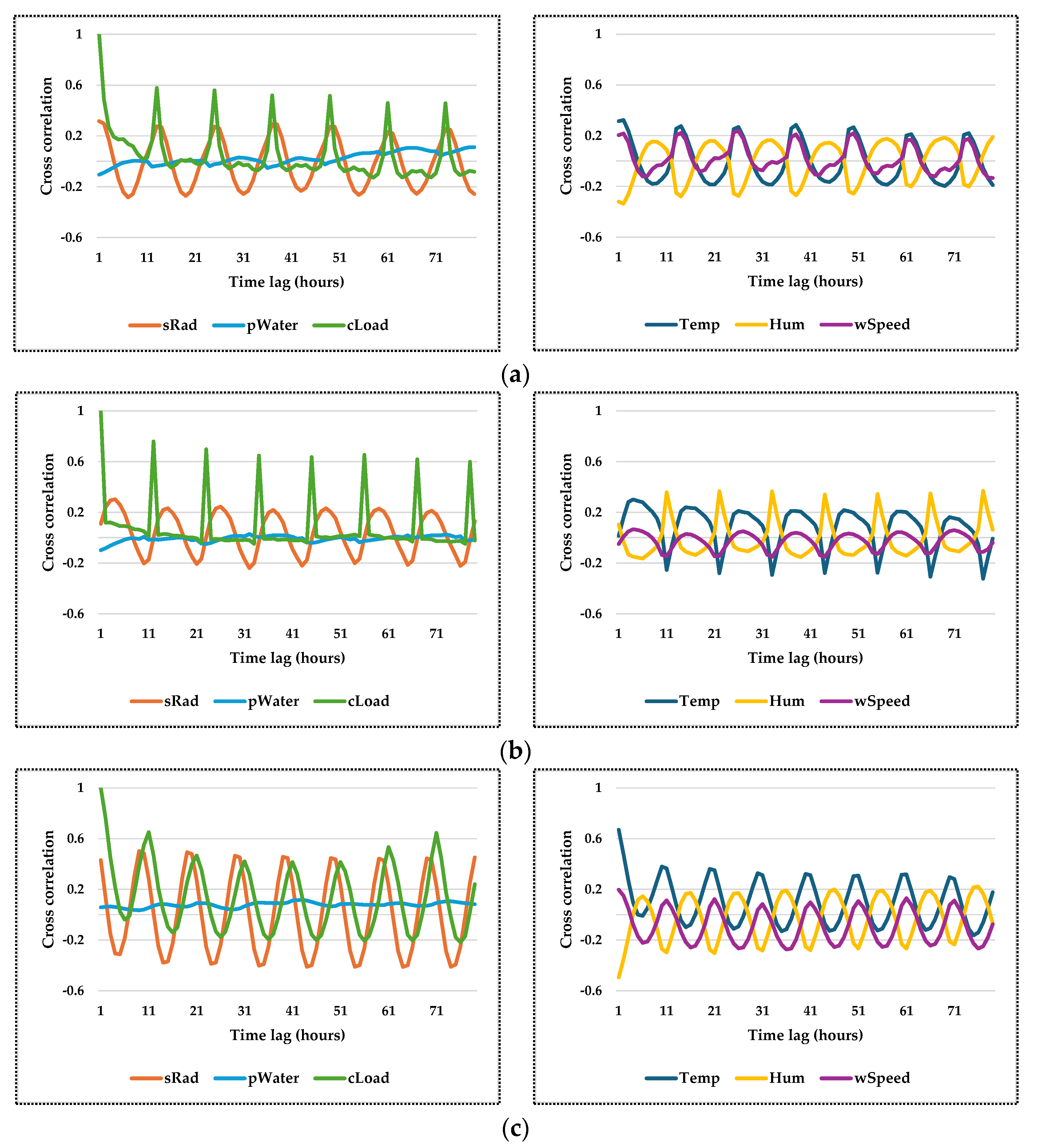 Buildings 14 00397 g002