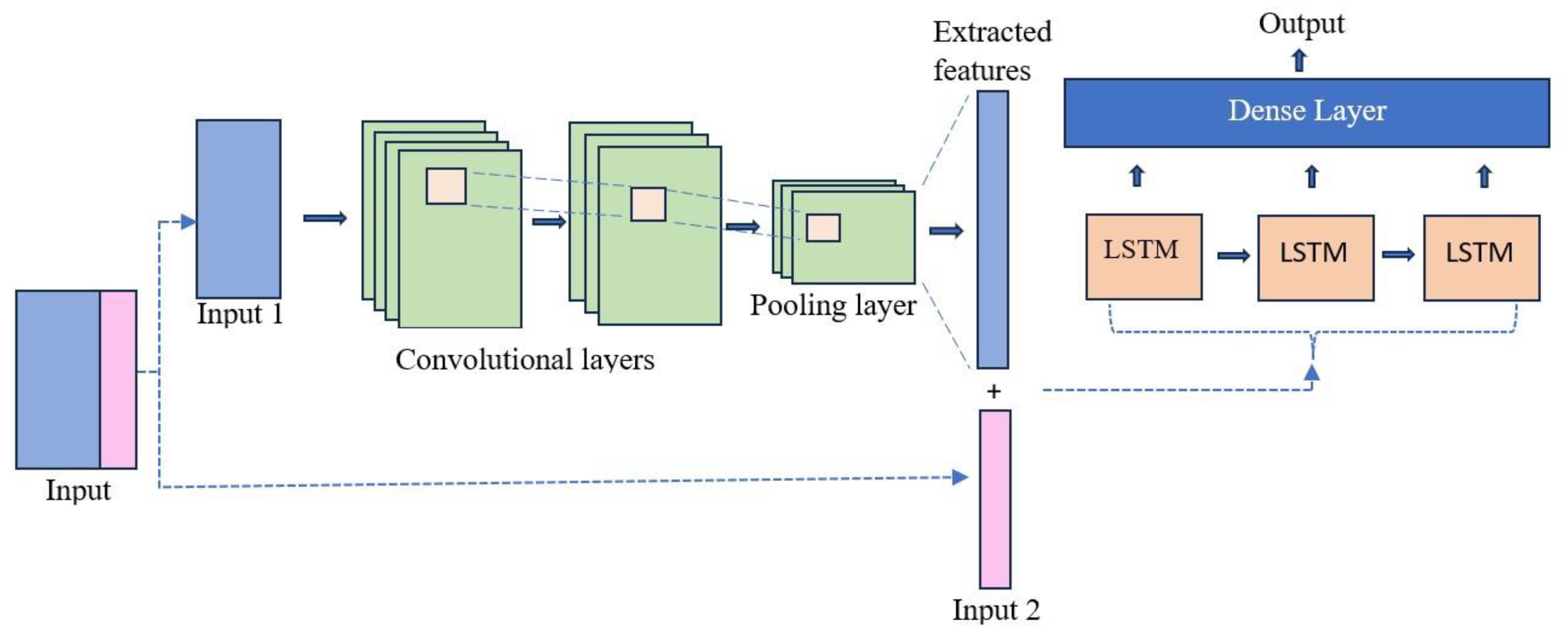 Buildings 14 00397 g004