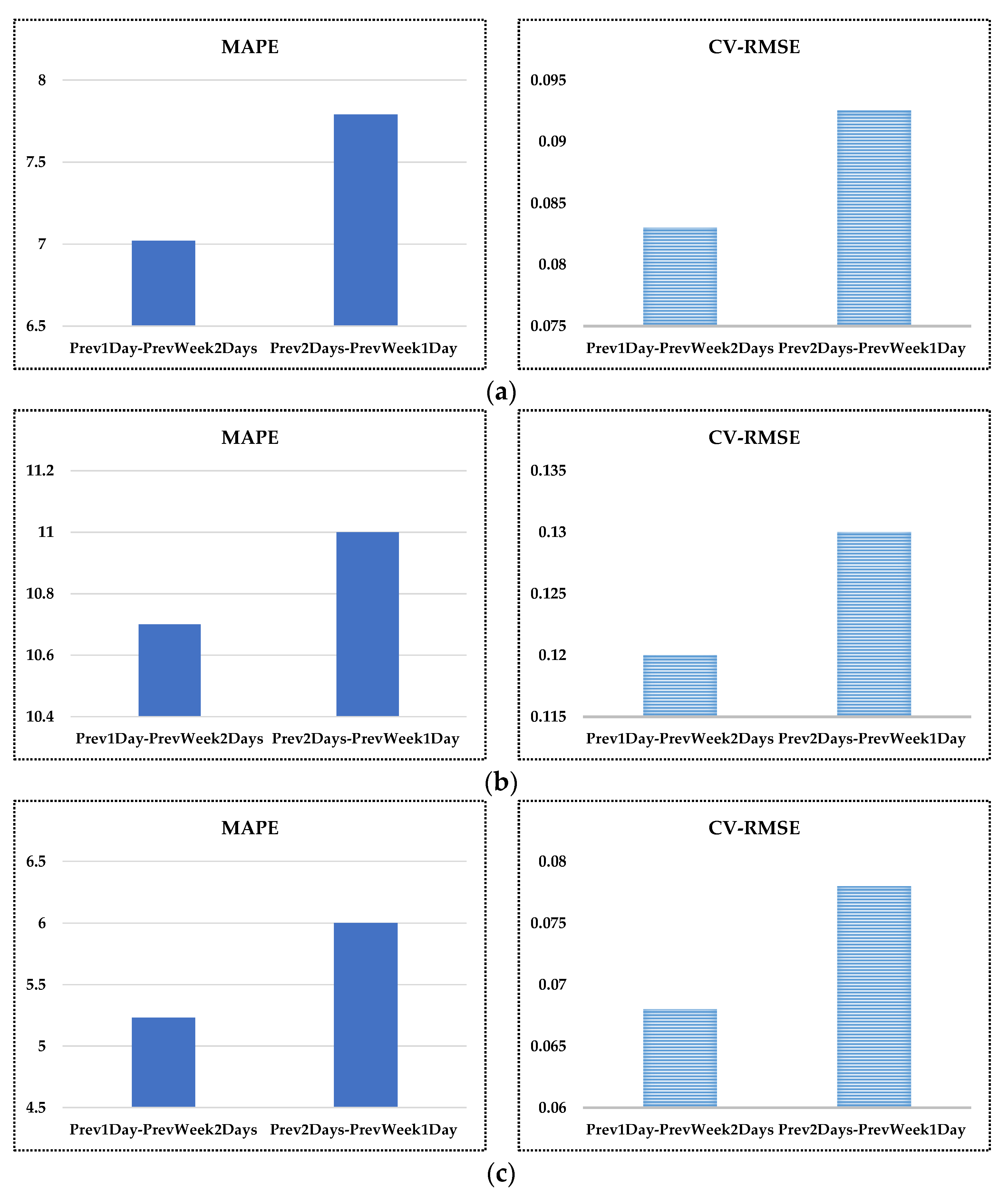 Buildings 14 00397 g006