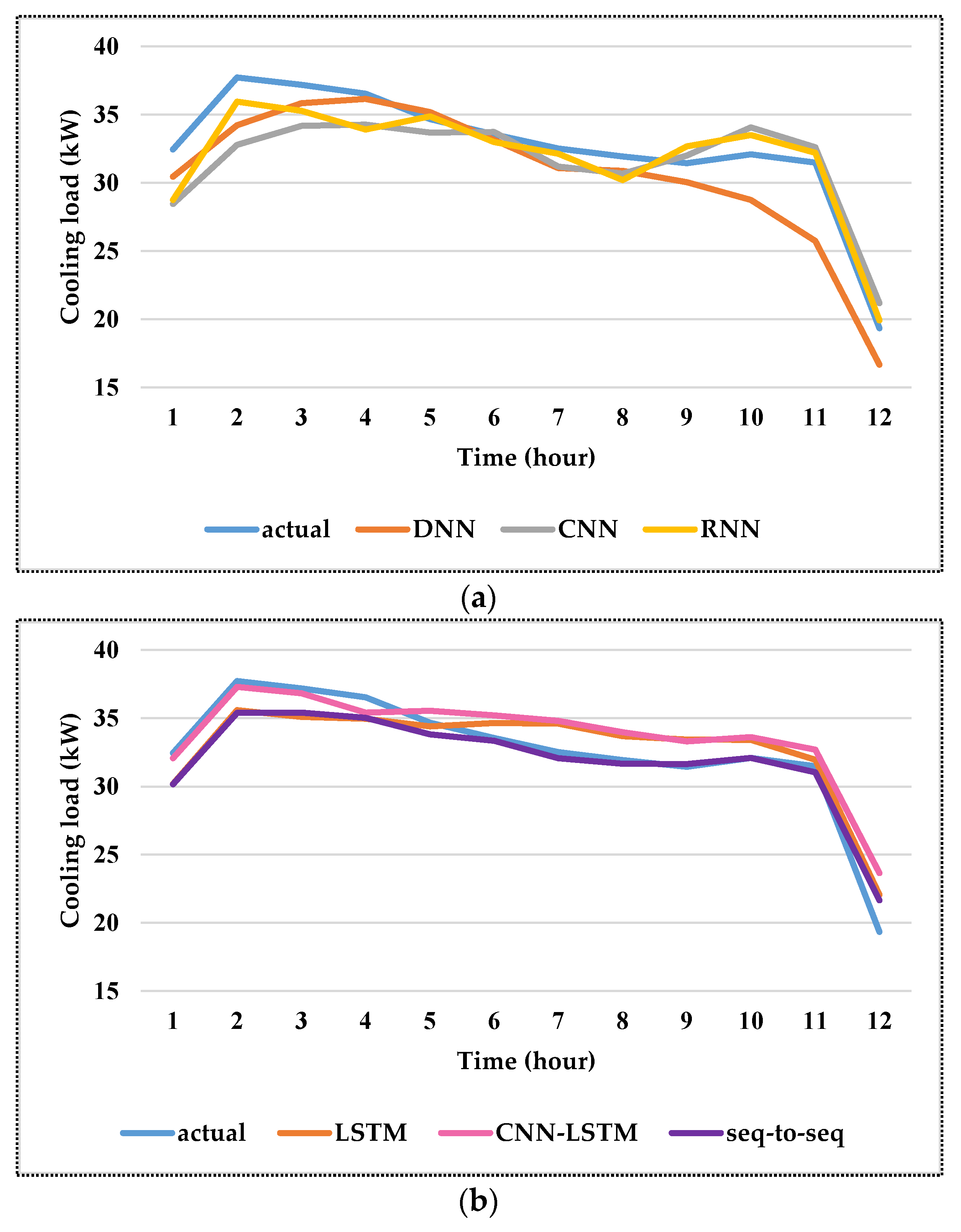 Buildings 14 00397 g007