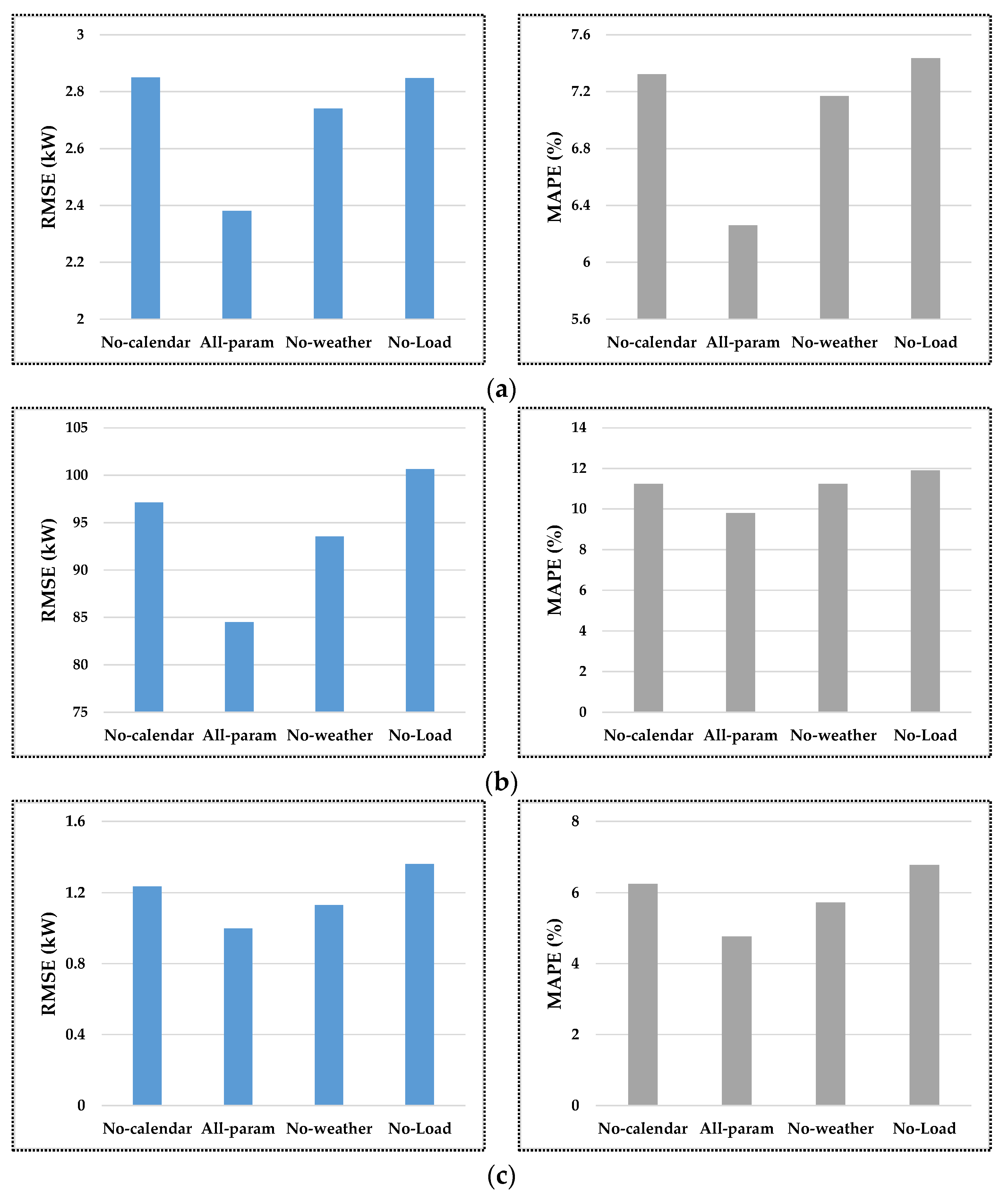 Buildings 14 00397 g009