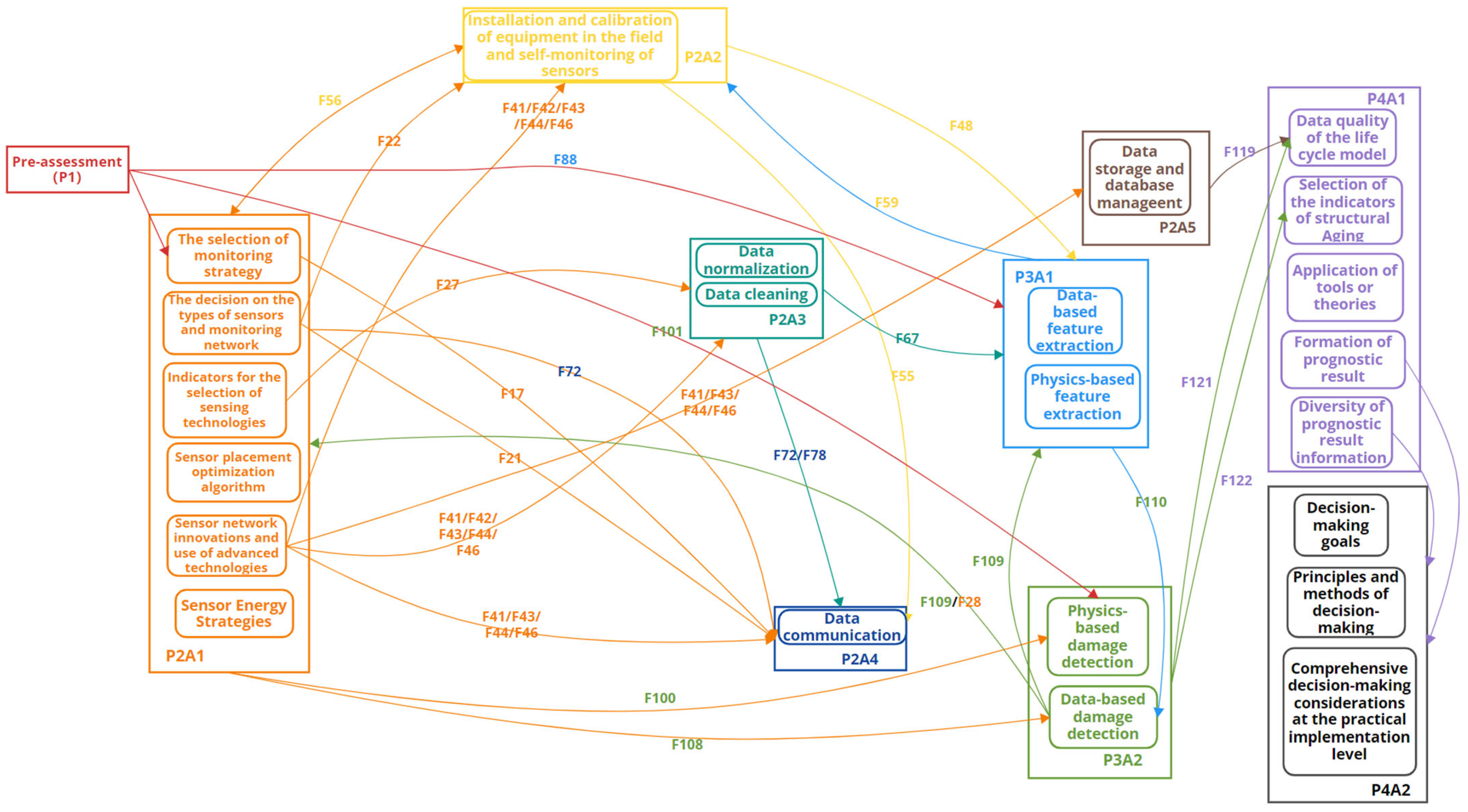 Buildings 14 00402 g002