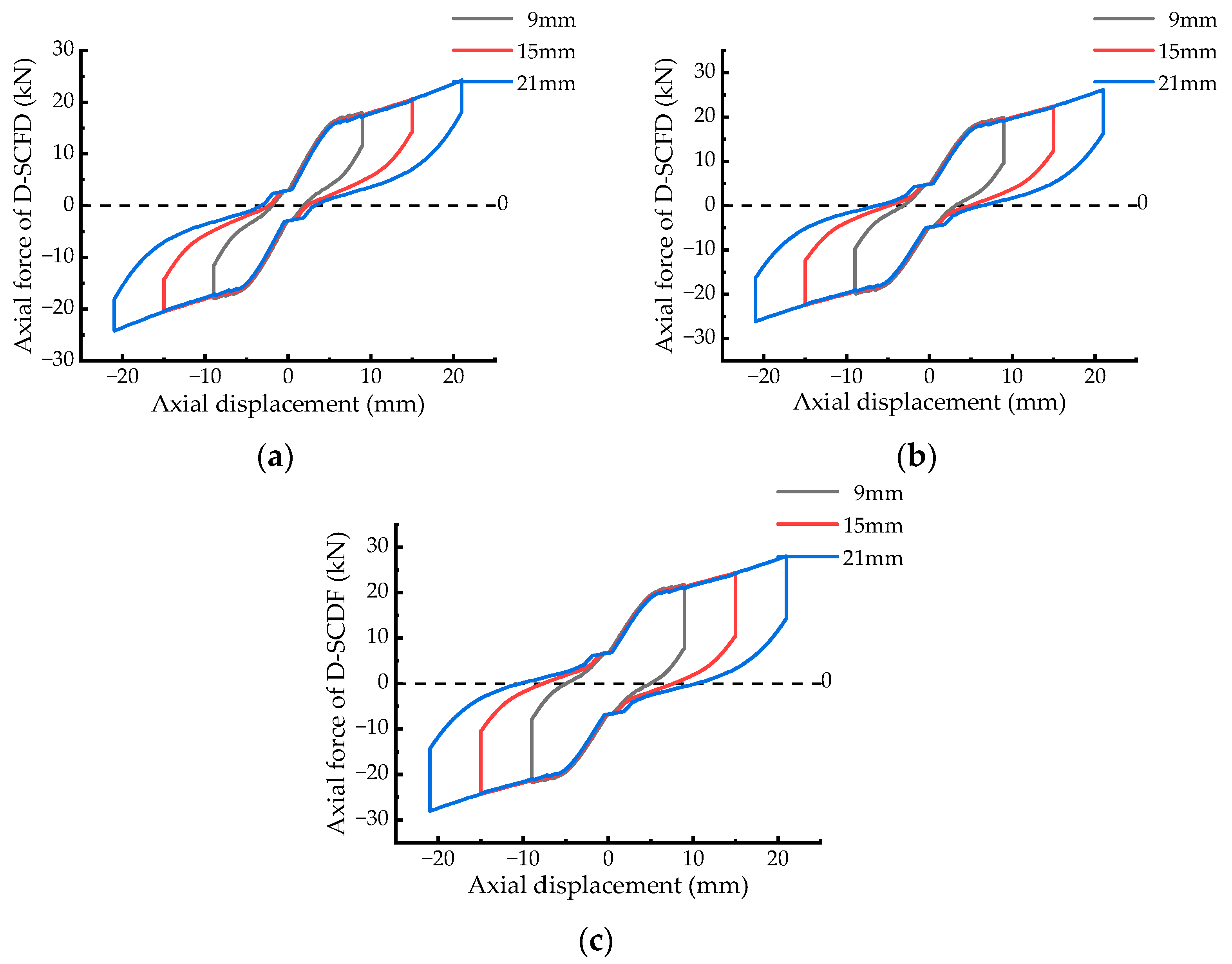 Buildings 14 00407 g008