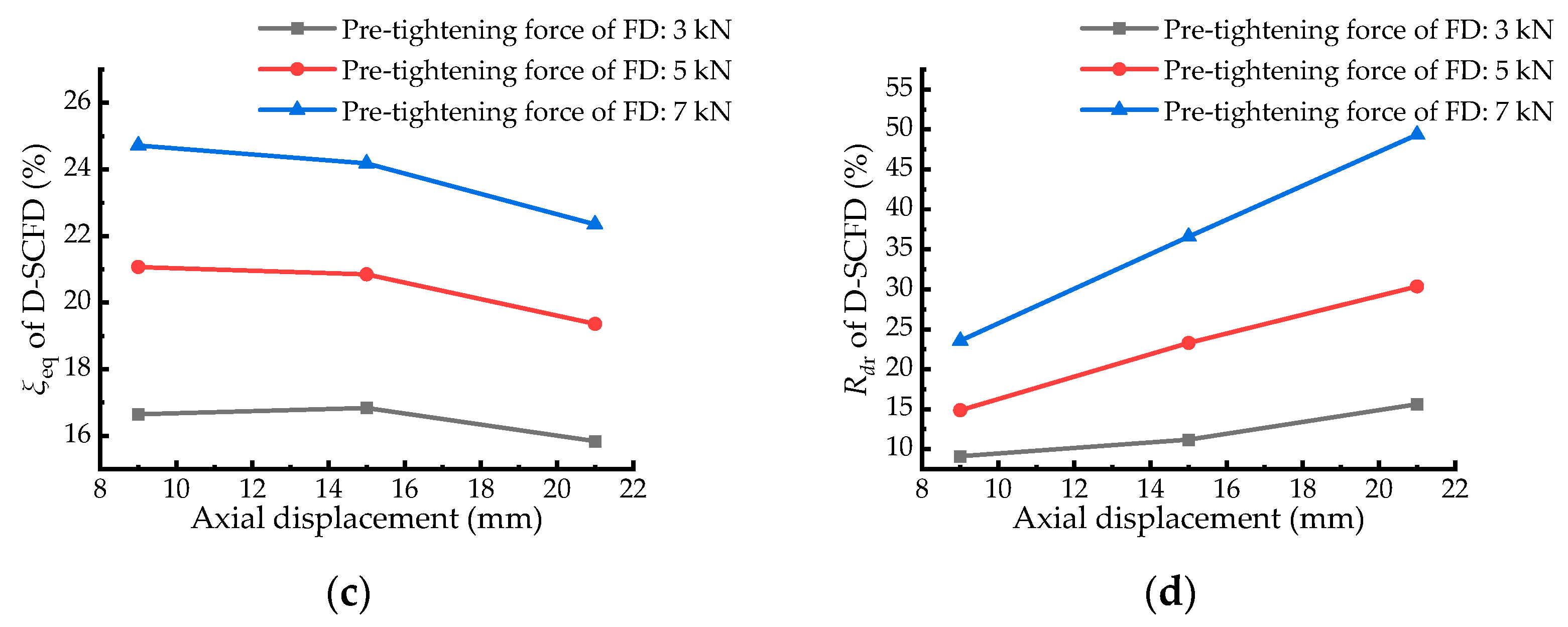 Buildings 14 00407 g009b