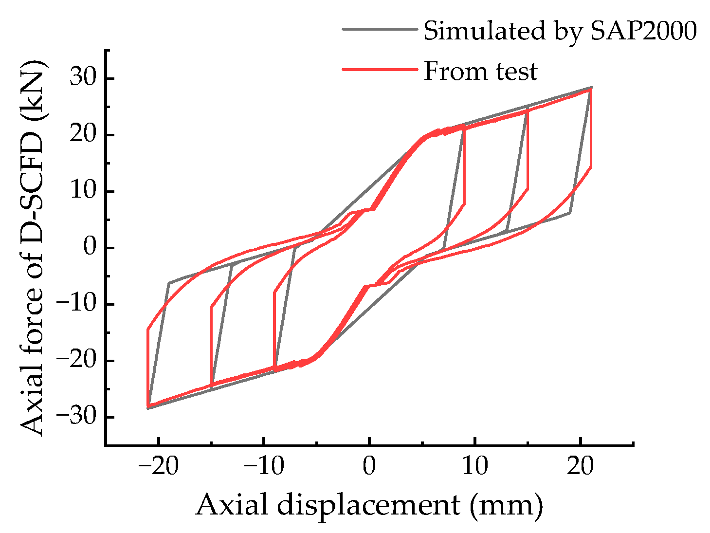 Buildings 14 00407 g018