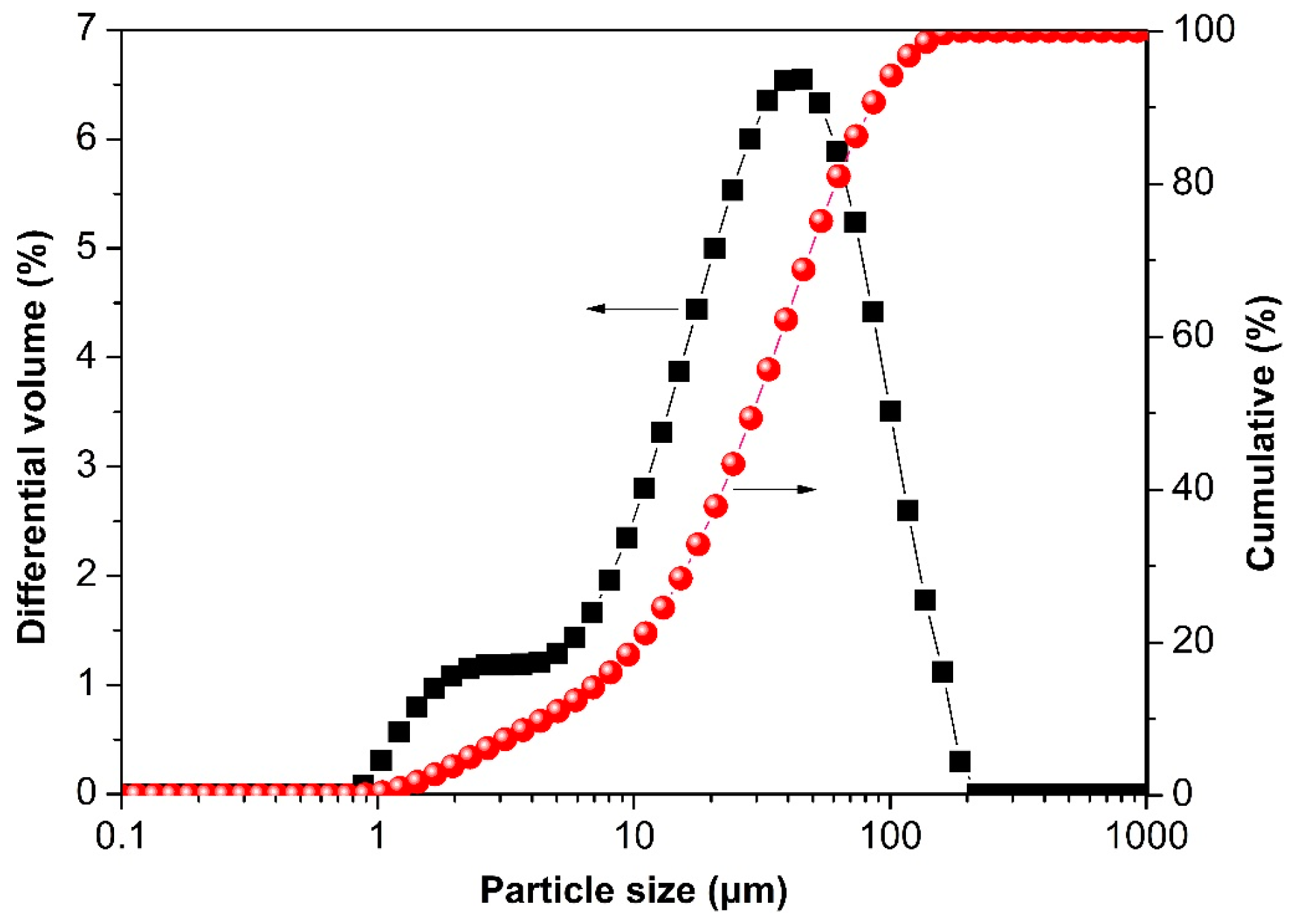 Buildings 14 00410 g001