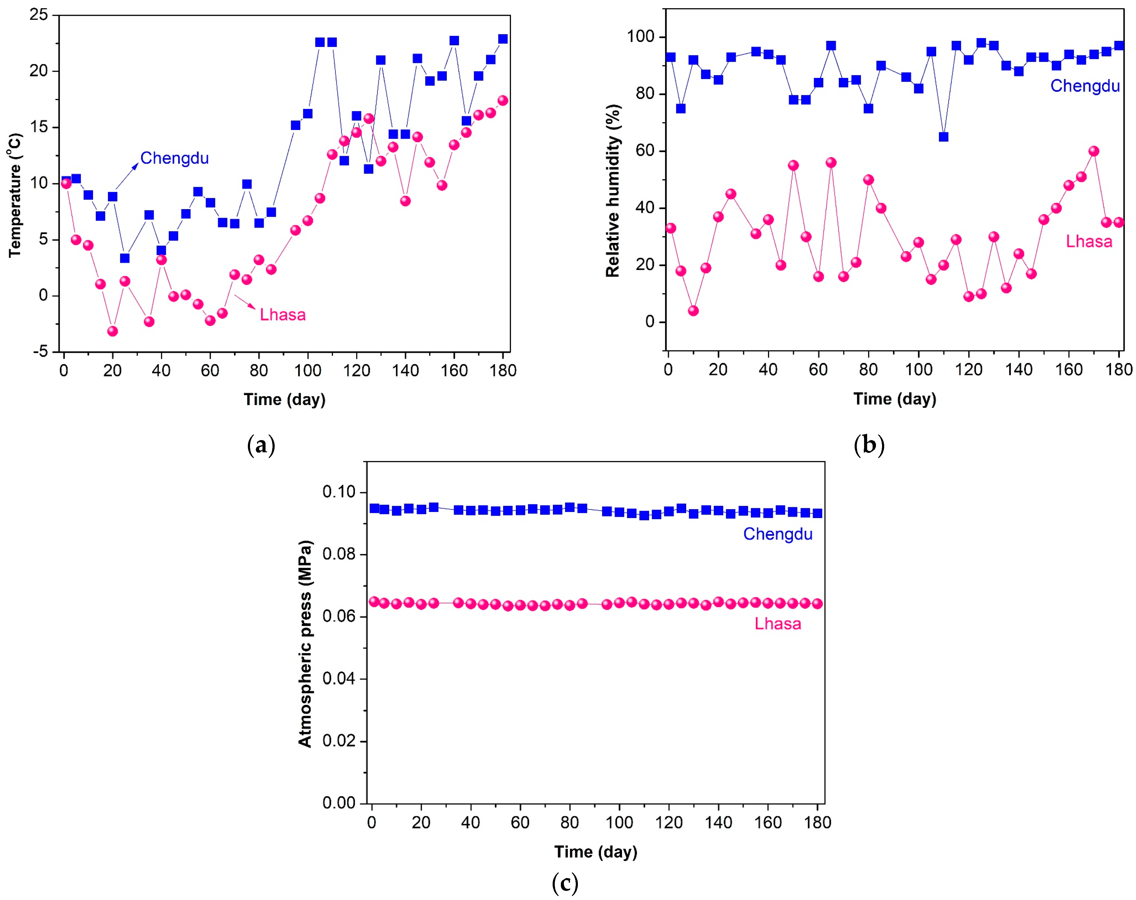 Buildings 14 00410 g002