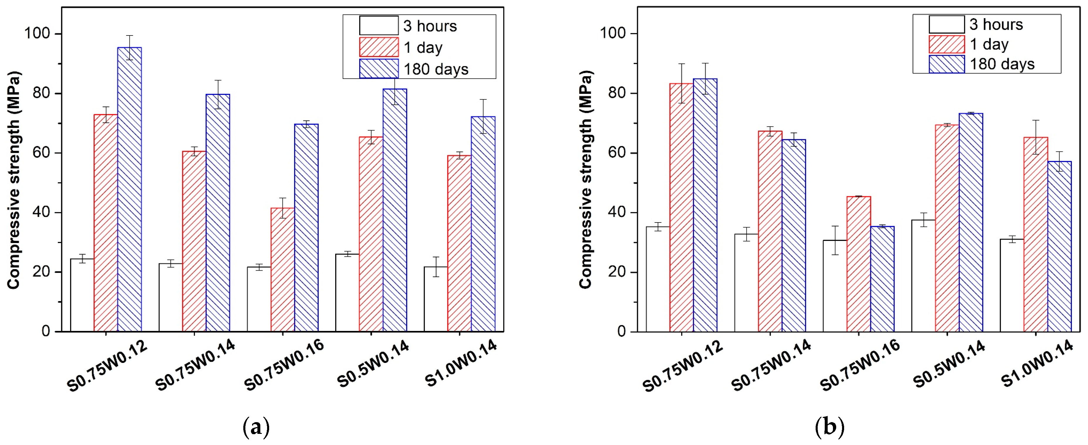 Buildings 14 00410 g003