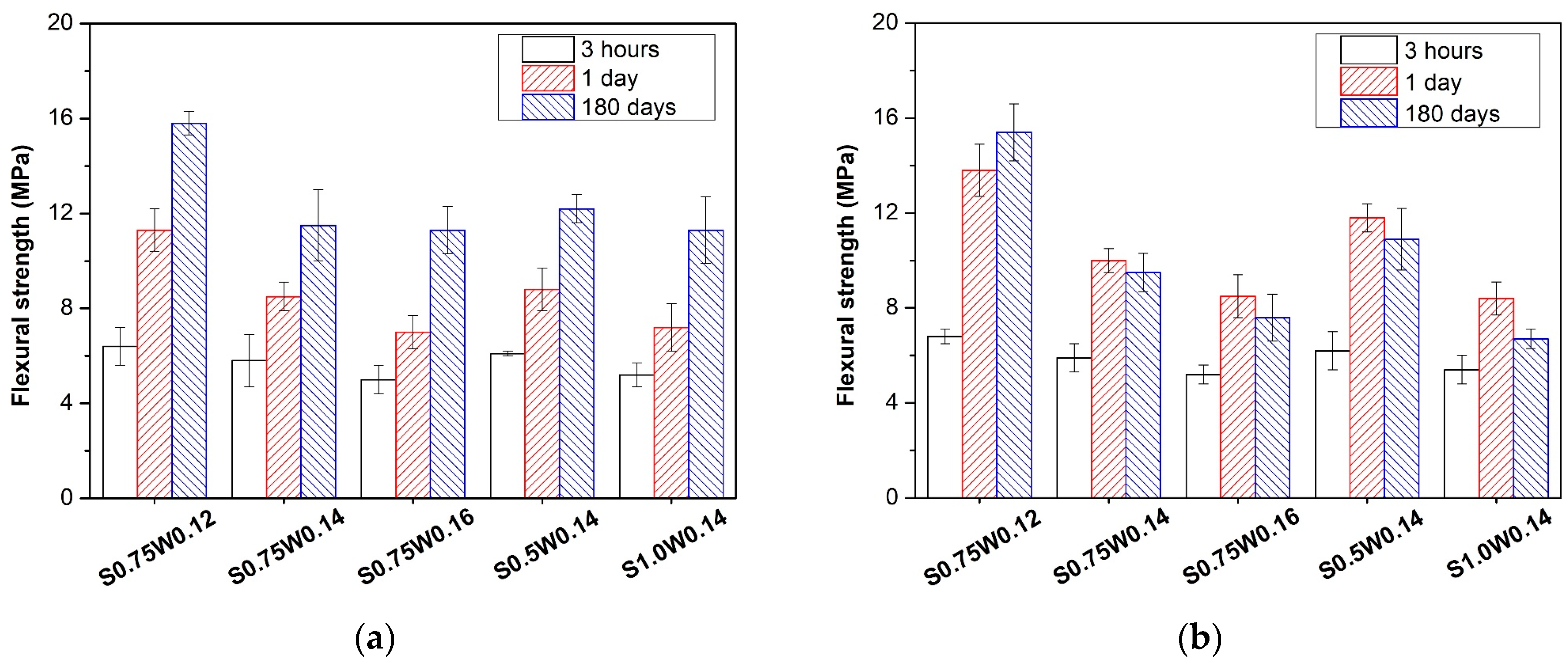 Buildings 14 00410 g004