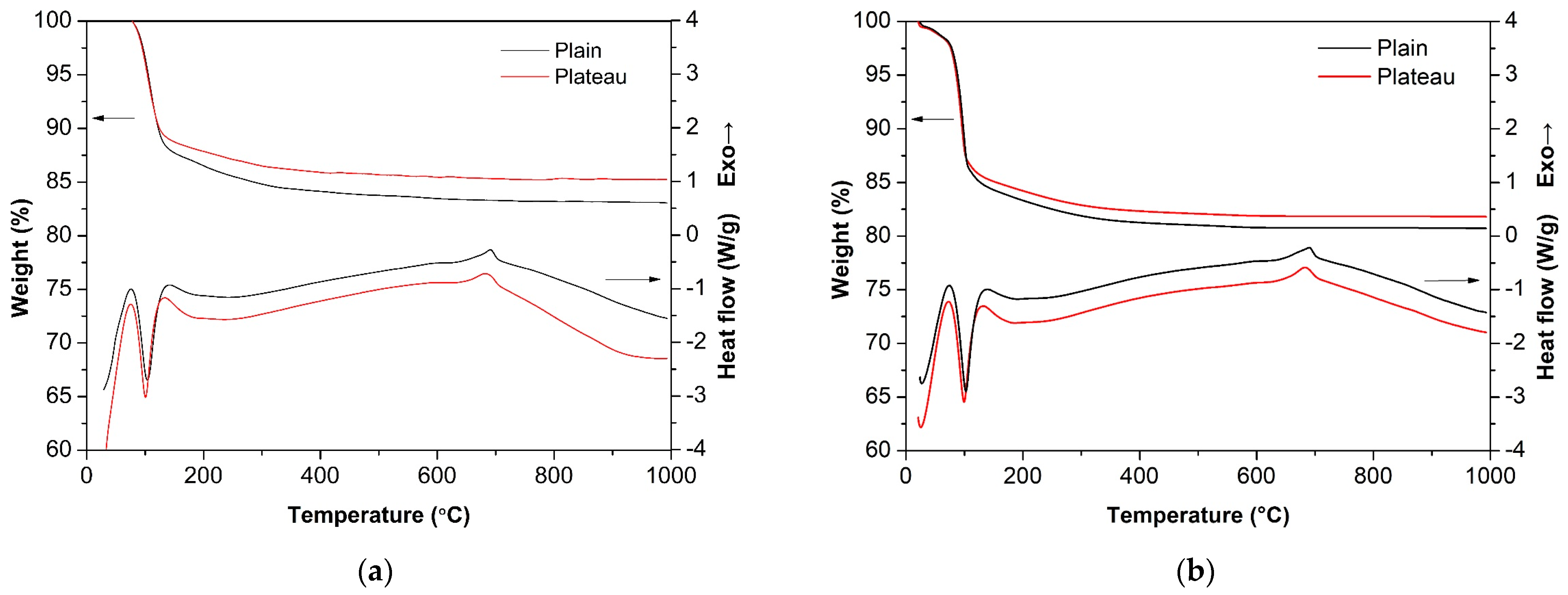 Buildings 14 00410 g006a