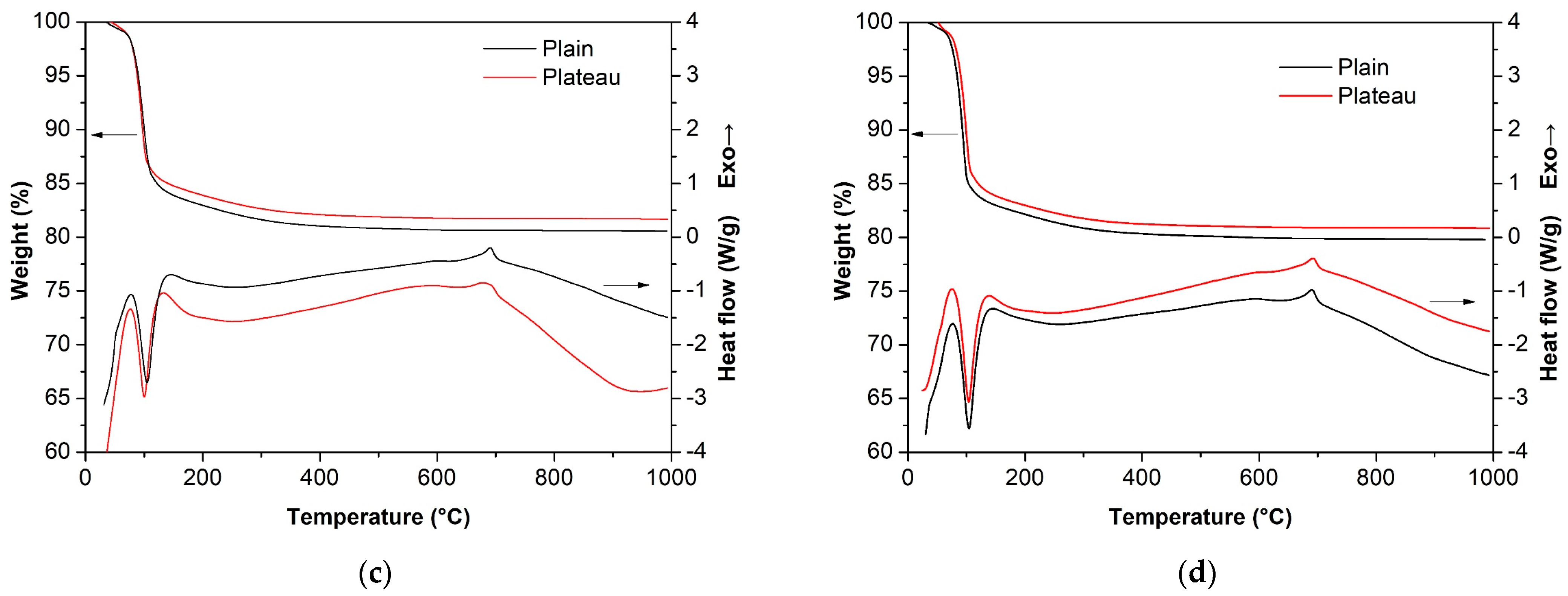 Buildings 14 00410 g006b