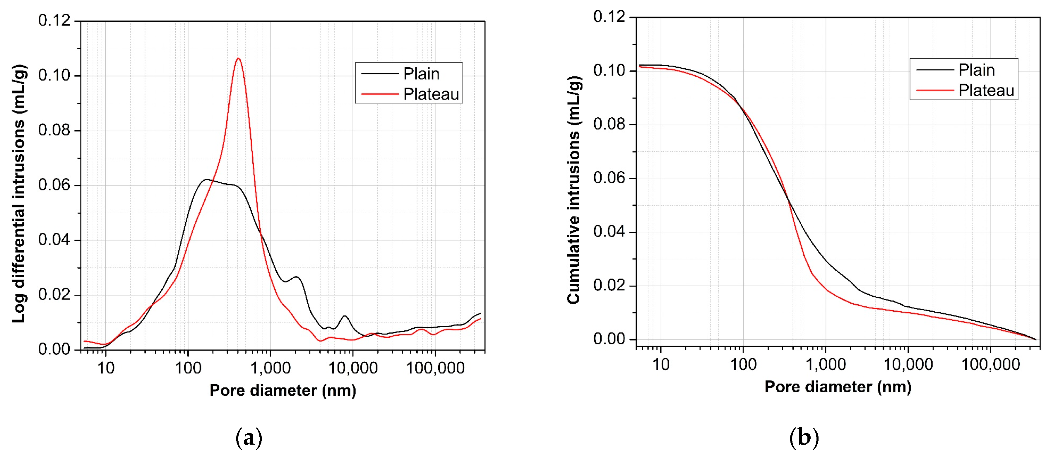Buildings 14 00410 g007